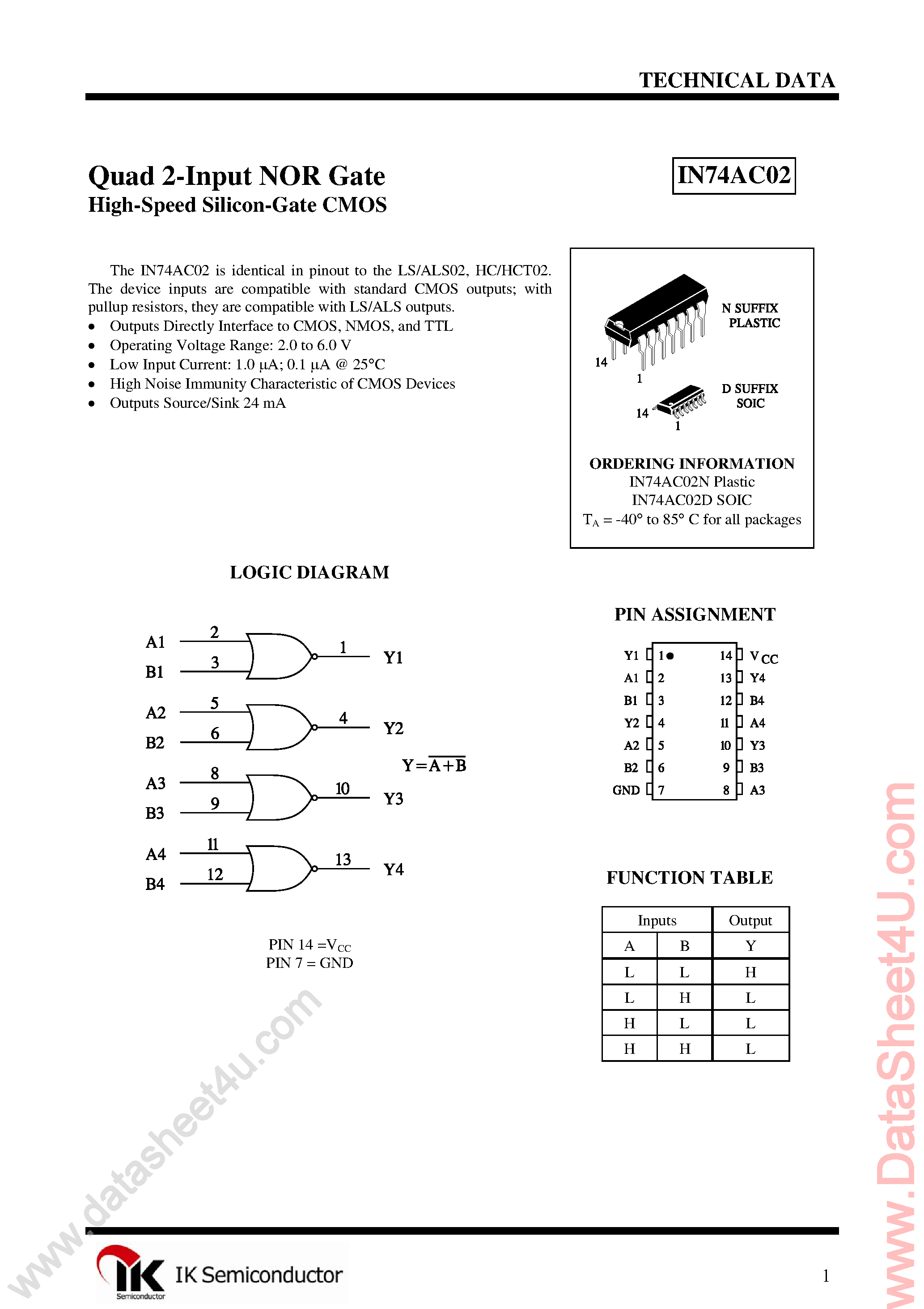 Datasheet IN74AC02 - Quad 2-Input NOR Gate page 1