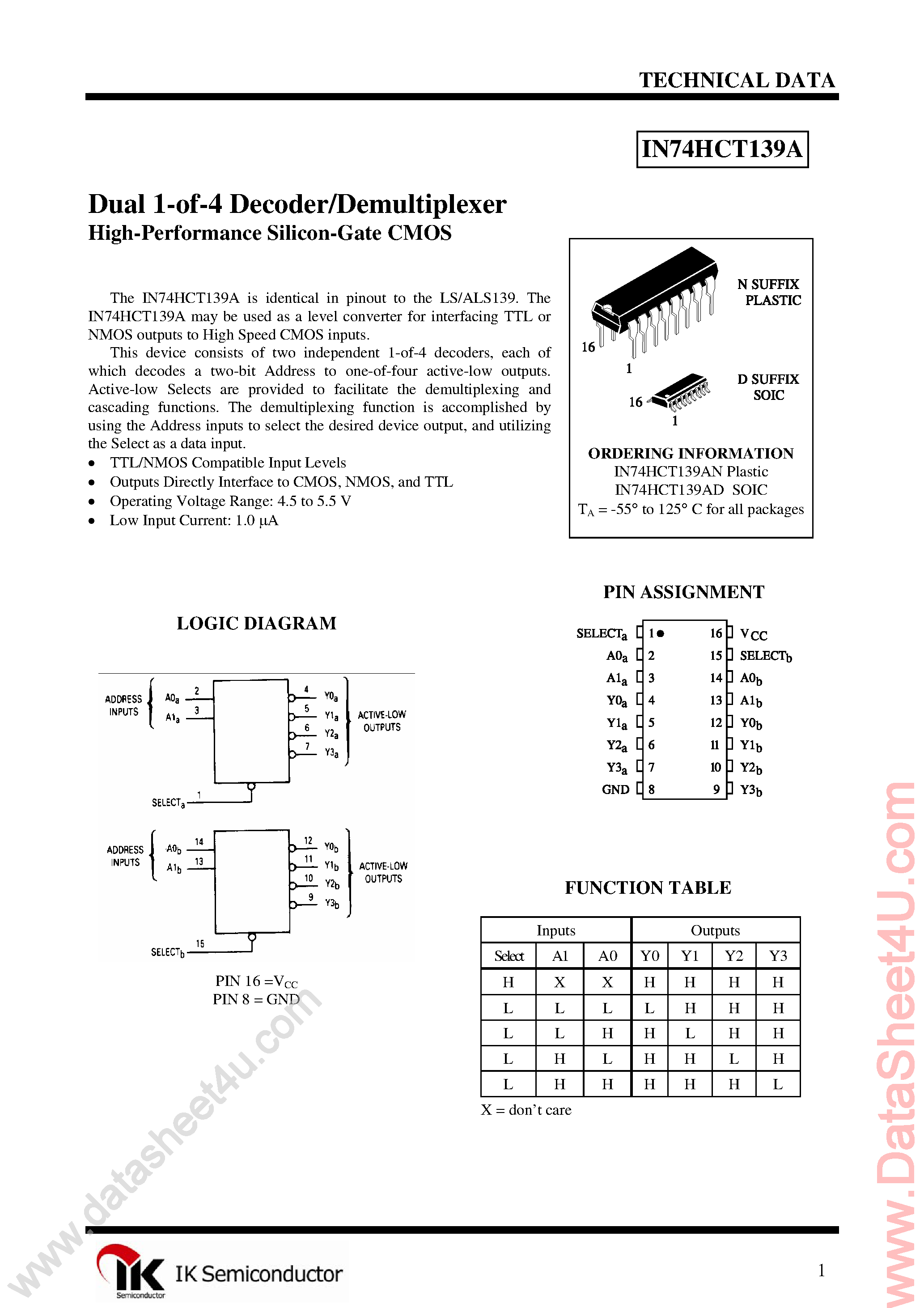 Datasheet IN74HCT139A - Dual 2-4 Decoder/Demultiplexer page 1