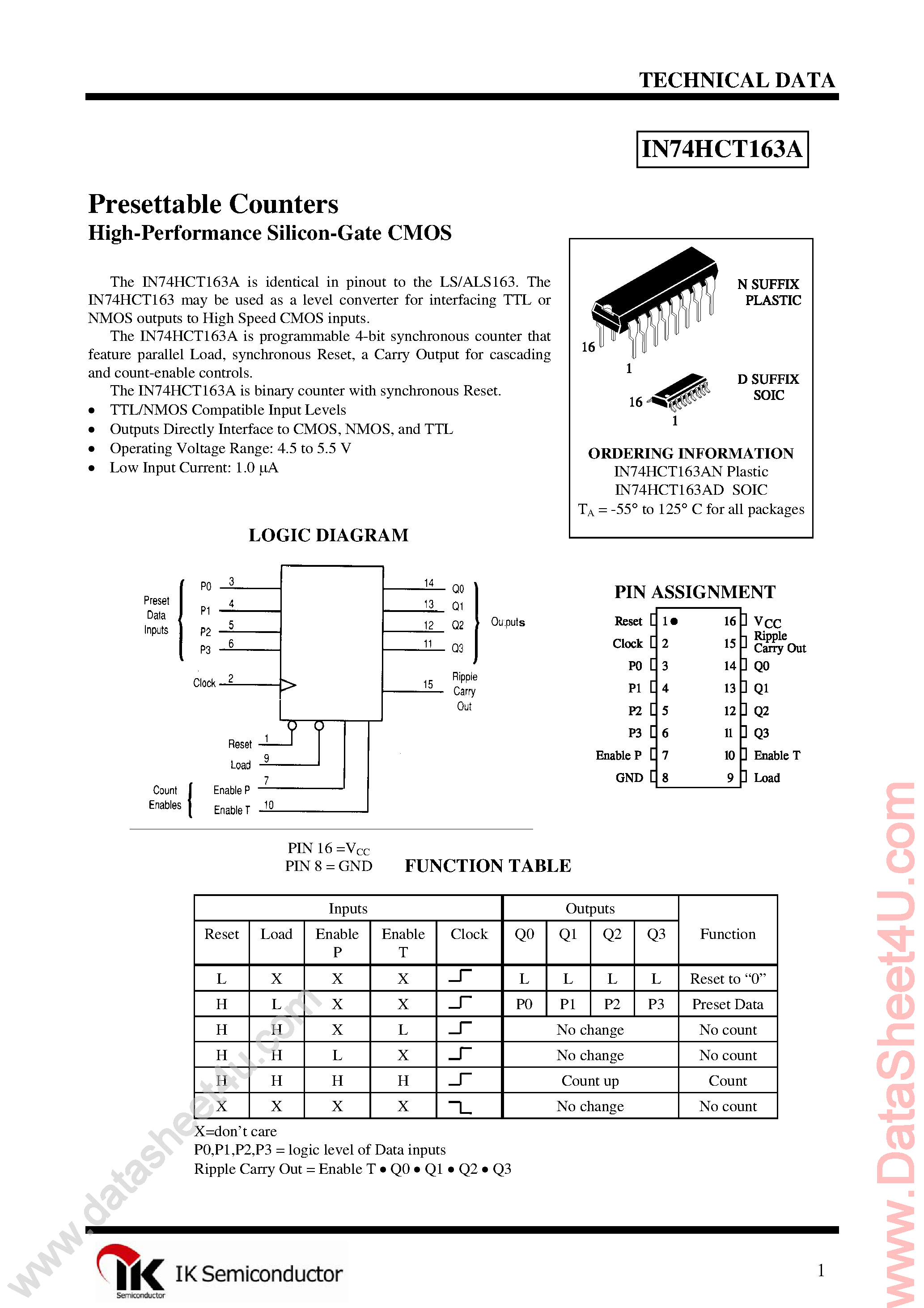 Даташит IN74HCT163A - 4-Bit Synchronous Binary Counter страница 1