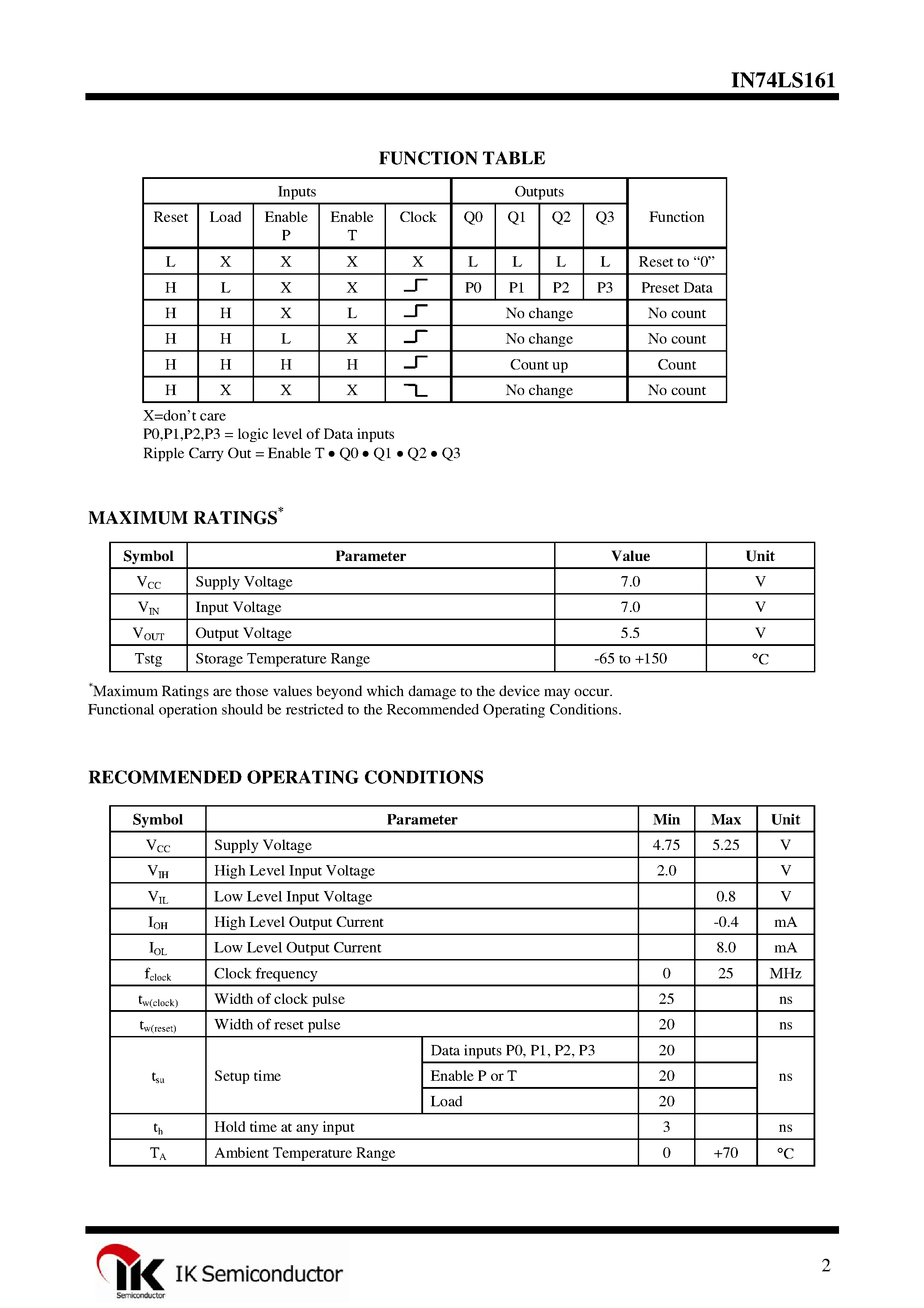 Даташит IN74LS161 - 4-Bit Binary Counter страница 2