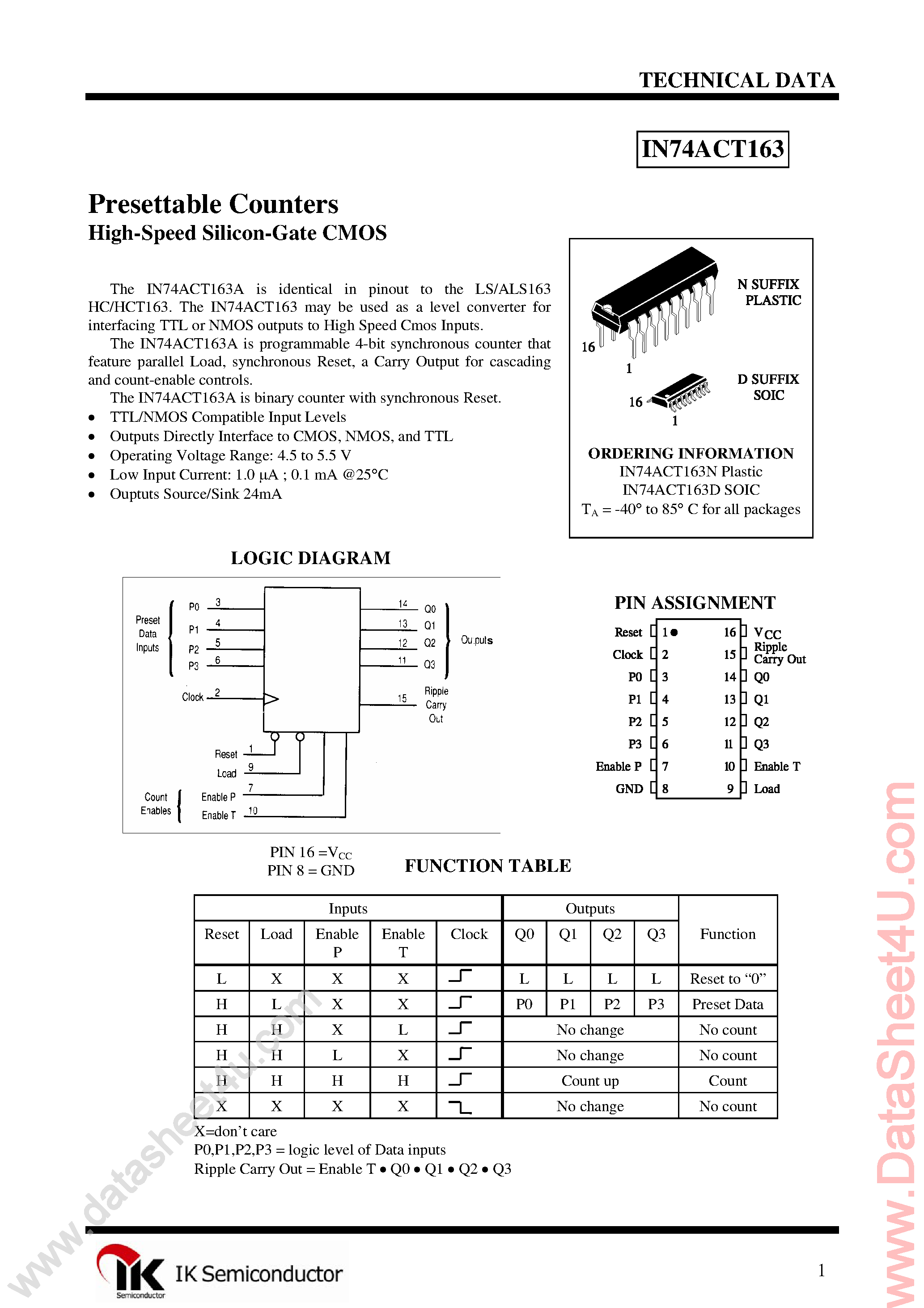 Даташит IN74ACT163 - 4-Bit Synchronous Binary Counter страница 1