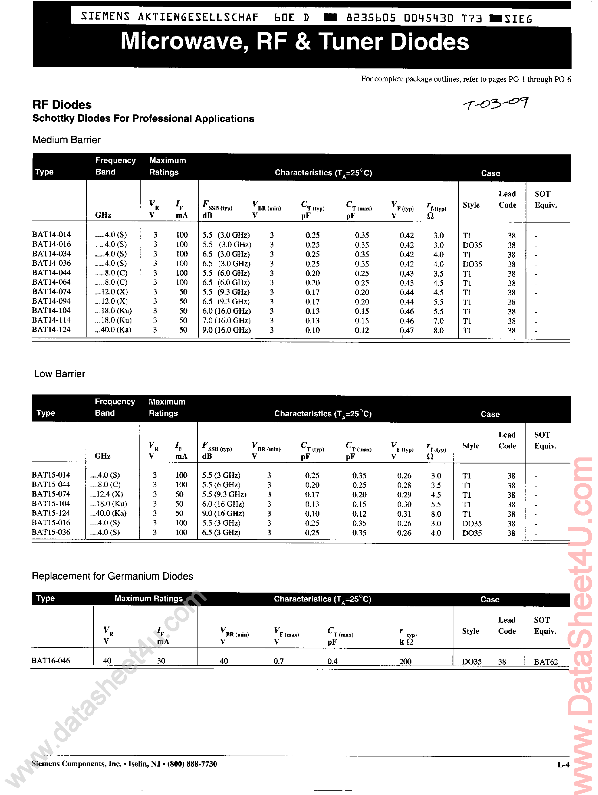 Datasheet BAT15-xxx - (BATxx-xxx) Microwave RF & Tuner Diodes page 1