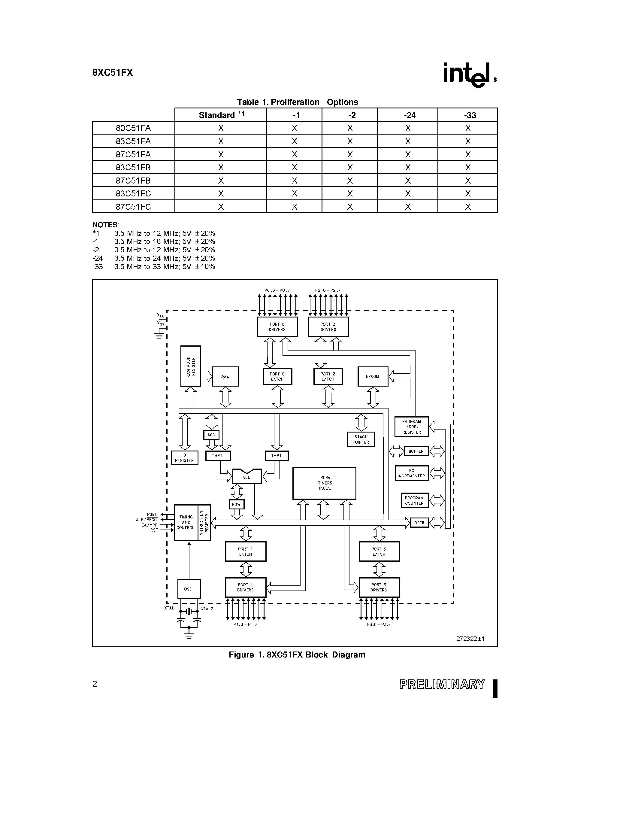Datasheet TD87C51FA page 2 Datasheet TD87C51FA - CHMOS Single-Chip 8-Bit Microcontroller page 2