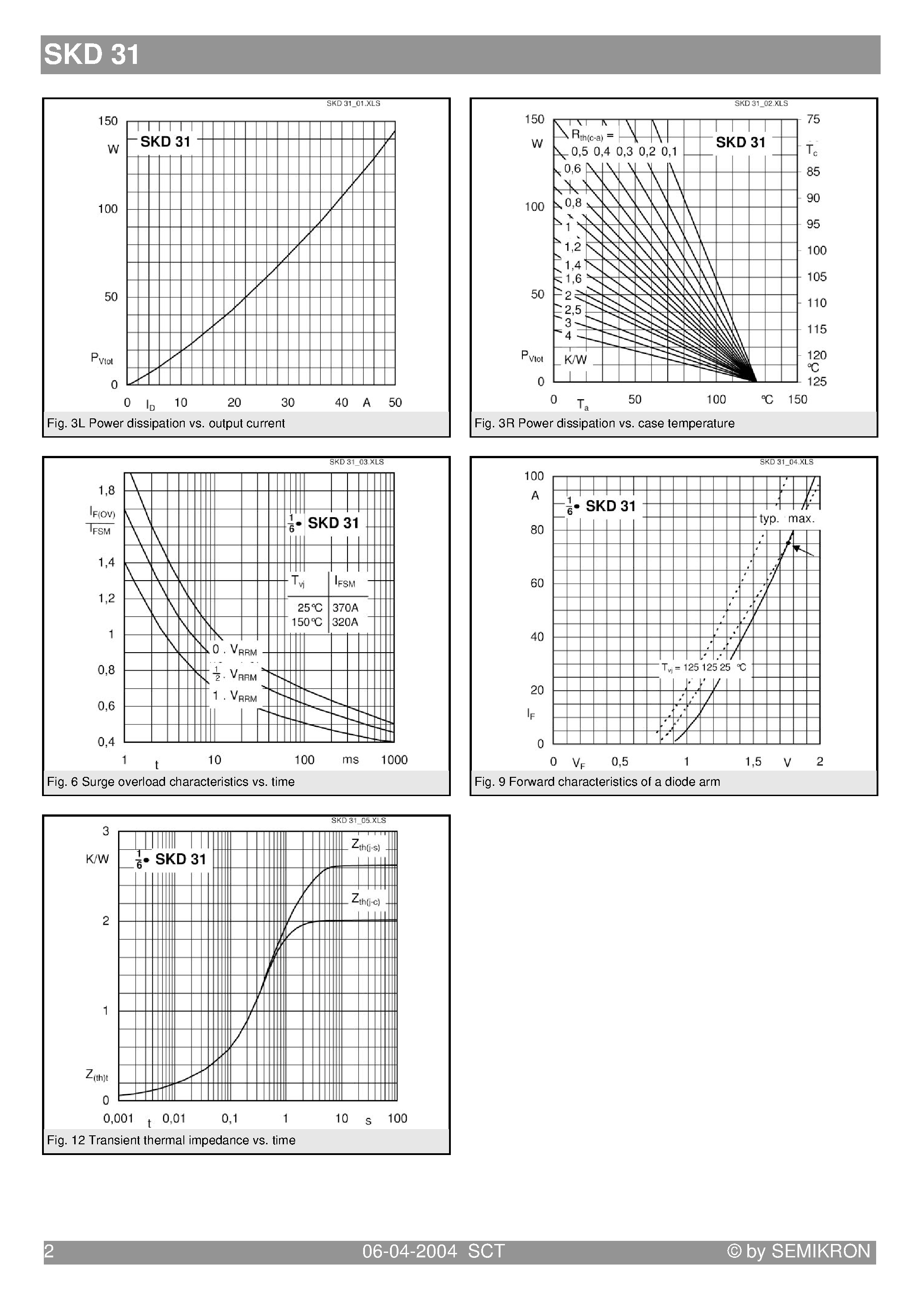 Datasheet SKD31/02 - (SKD31/xx) Power Bridge Rectifiers page 2