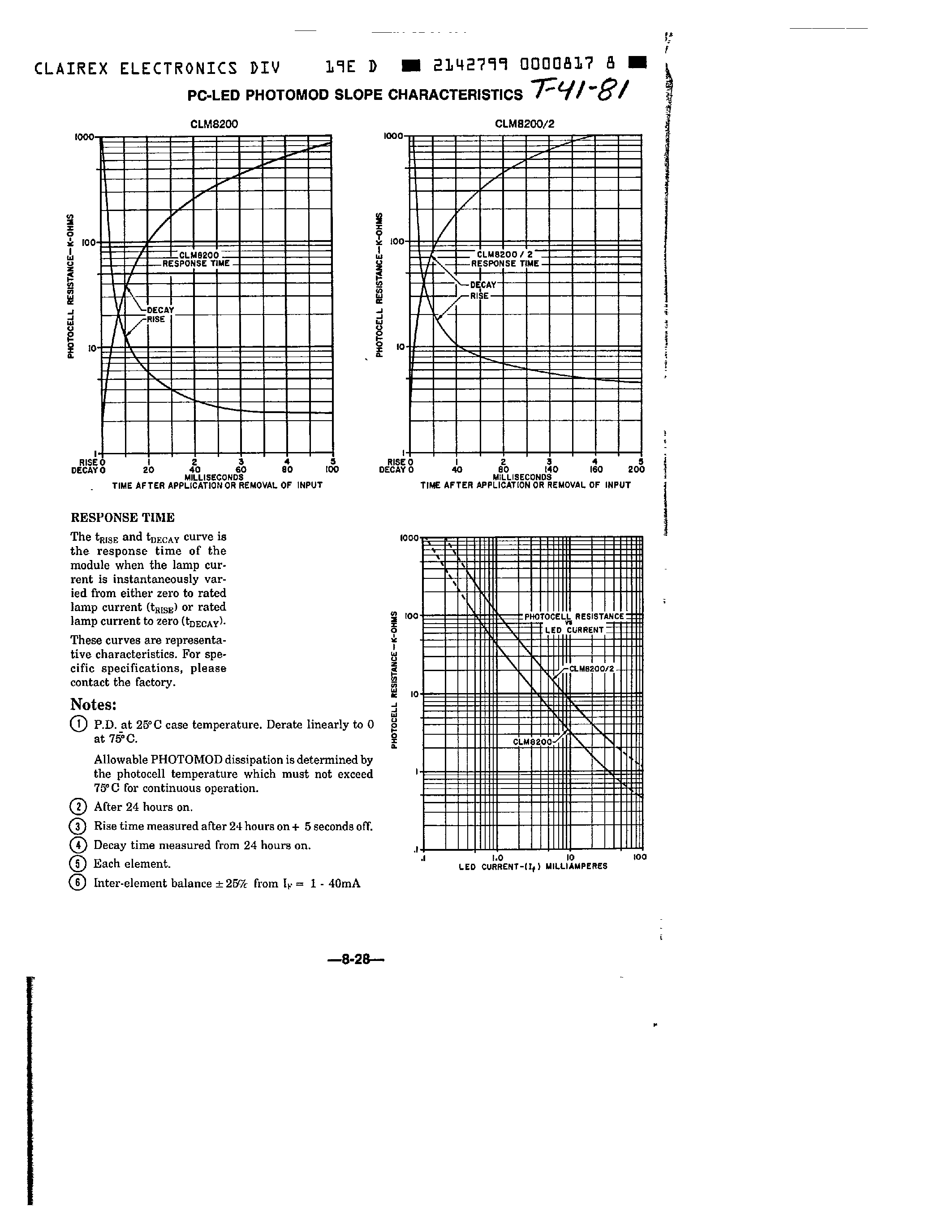 Datasheet CLM8200 - LED PHOTOCONDUCTOR ISOLATORS page 2
