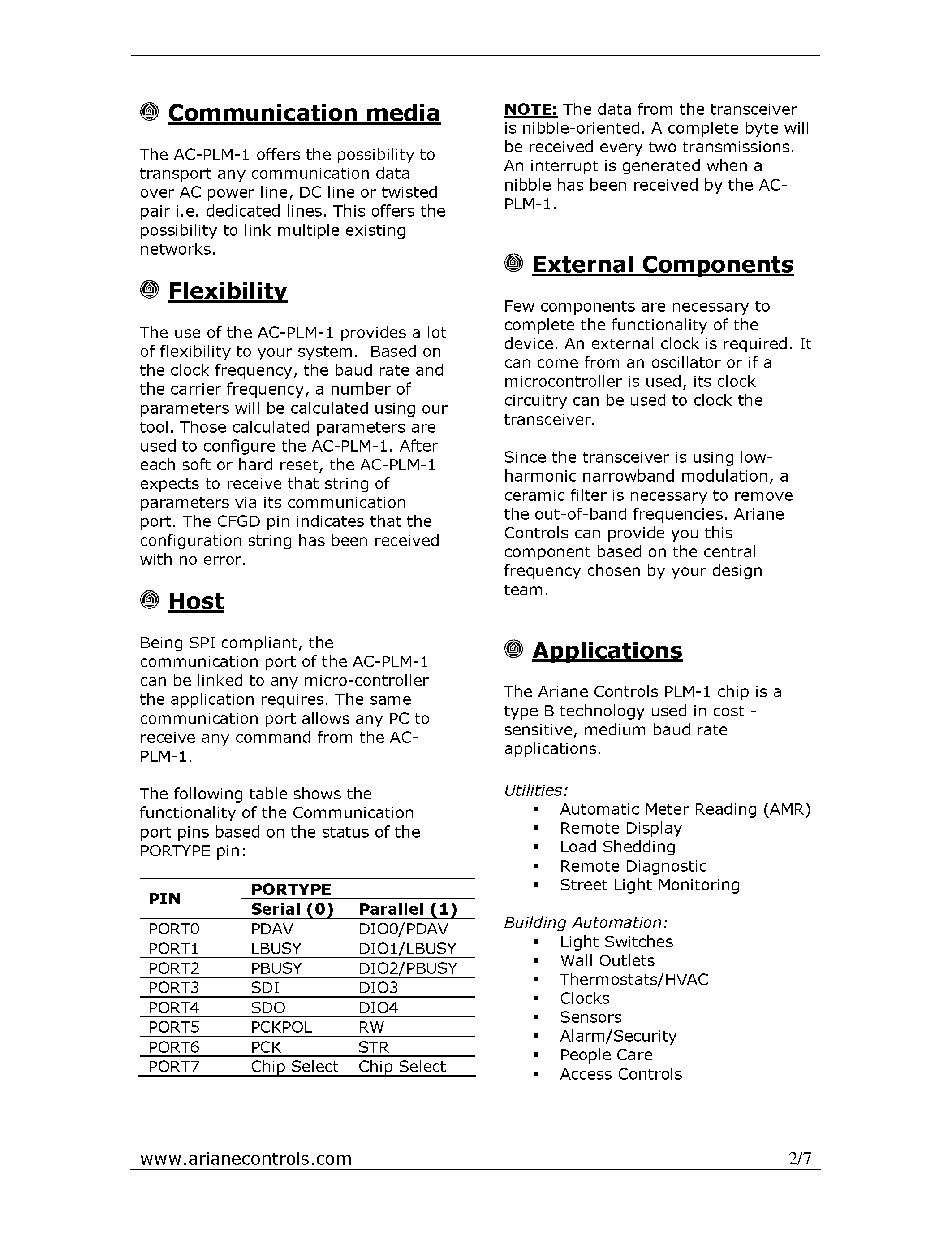 Даташит AC-PLM-1 - Powerline Modem страница 2