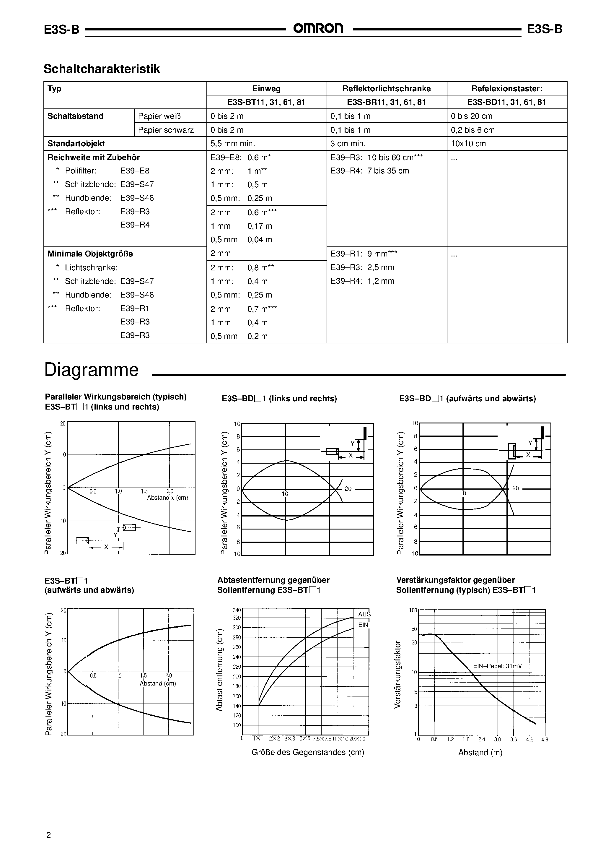 Datasheet E3S-B page 2 Datasheet E3S-B - Fotoschalter page 2