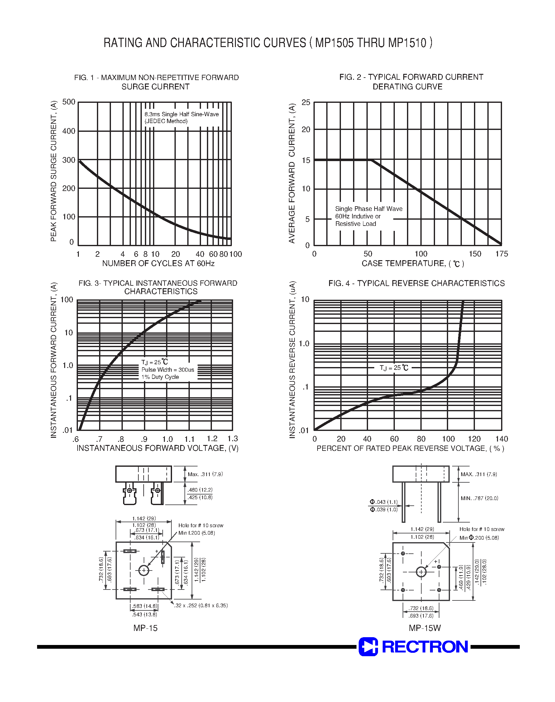 Даташит MP151 - (MP151 - MP1510) SINGLE-PHASE GLASS PASSIVATED SILICON BRIDGE RECTIFIER страница 2