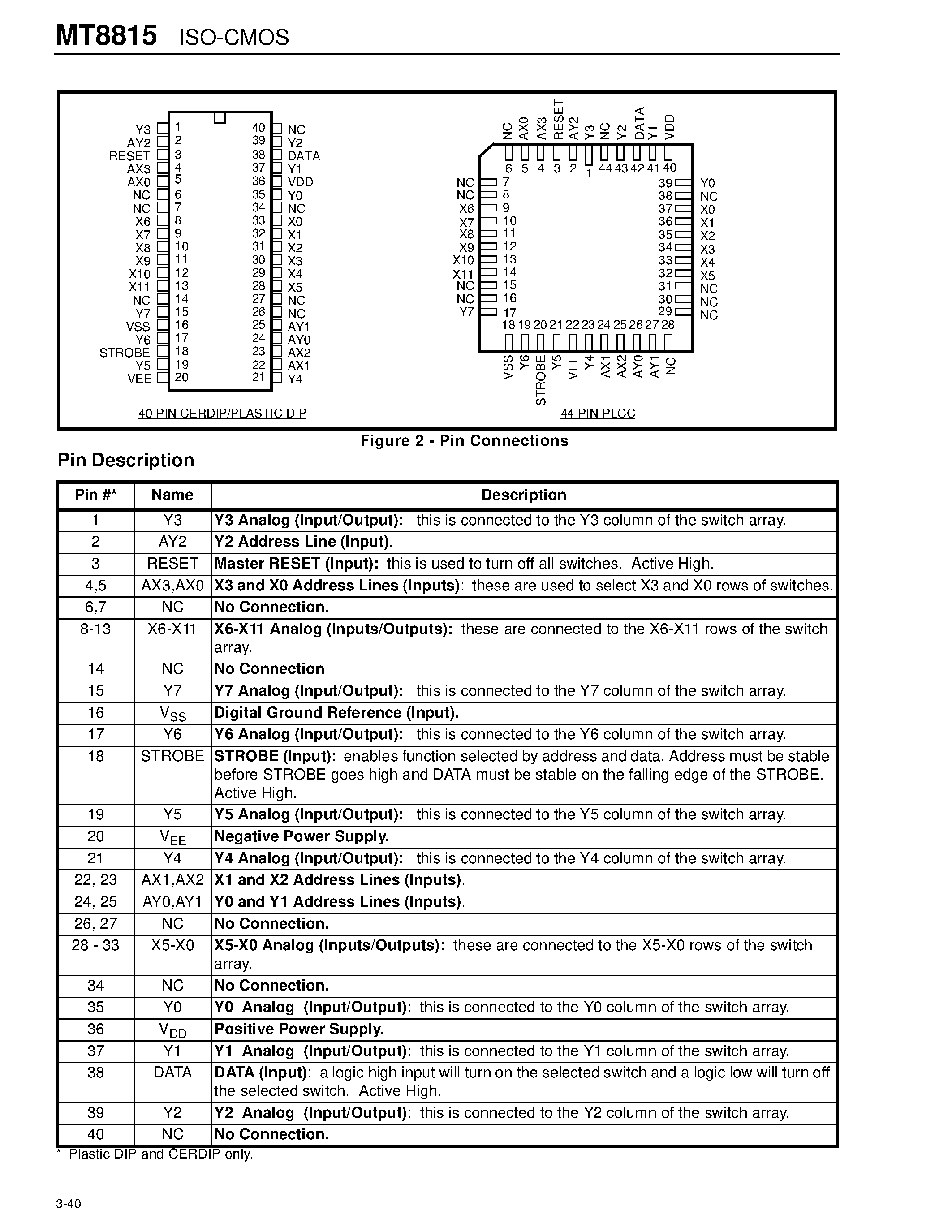 Datasheet MT8815 - ISO-CMOS 8 x 12 Analog Switch Array page 2