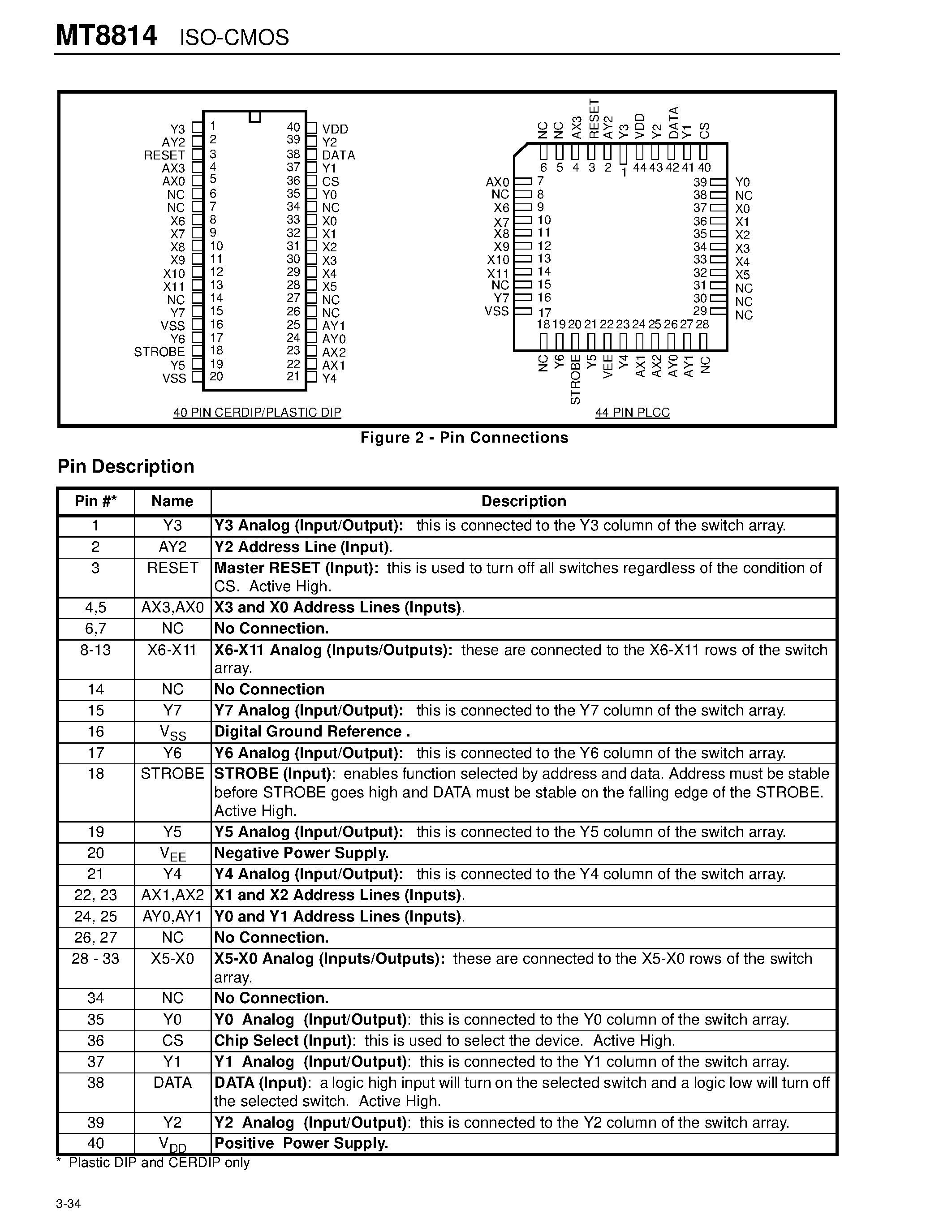 Datasheet MT8814 - ISO-CMOS 8 x 12 Analog Switch Array page 2