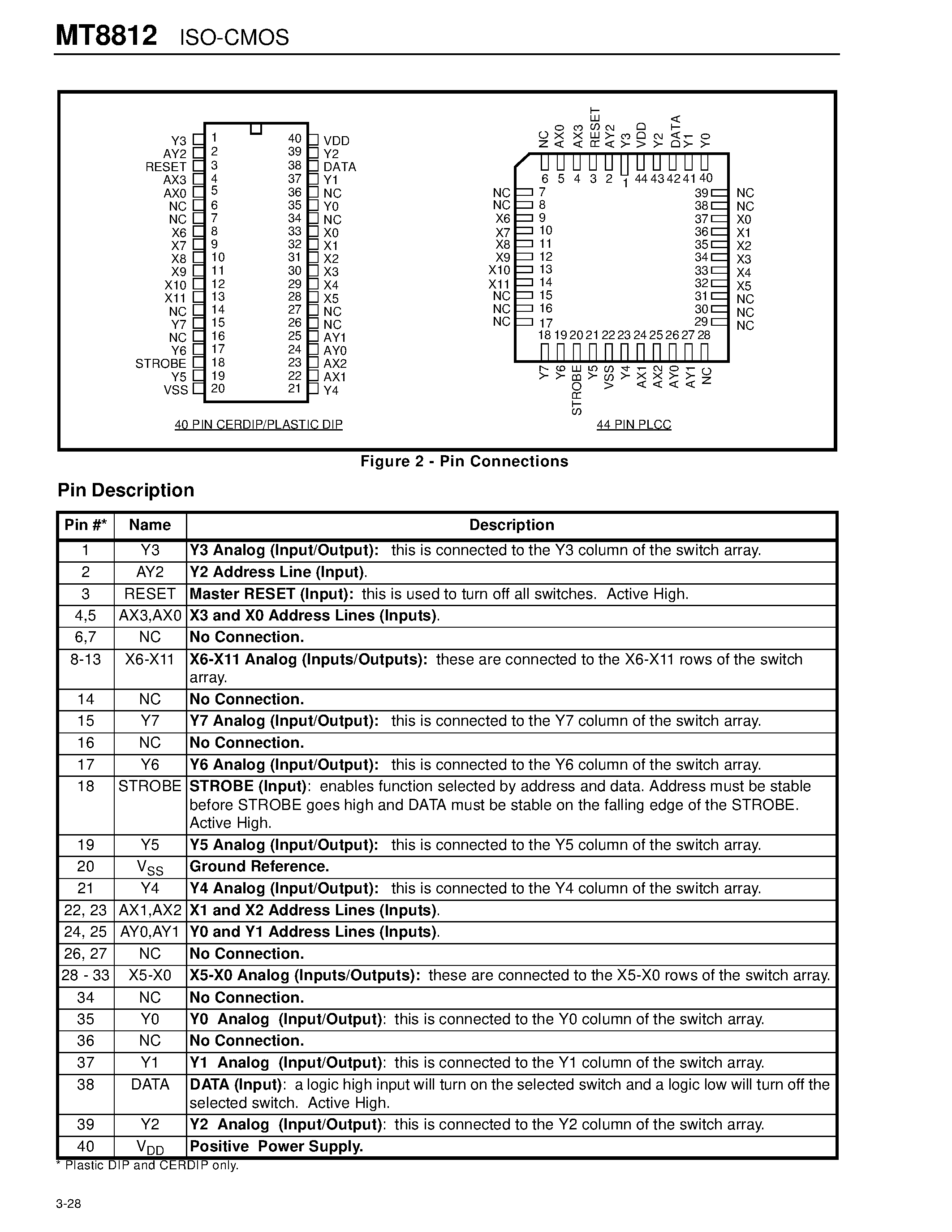 Datasheet MT8812 - ISO-CMOS 8 x 12 Analog Switch Array page 2