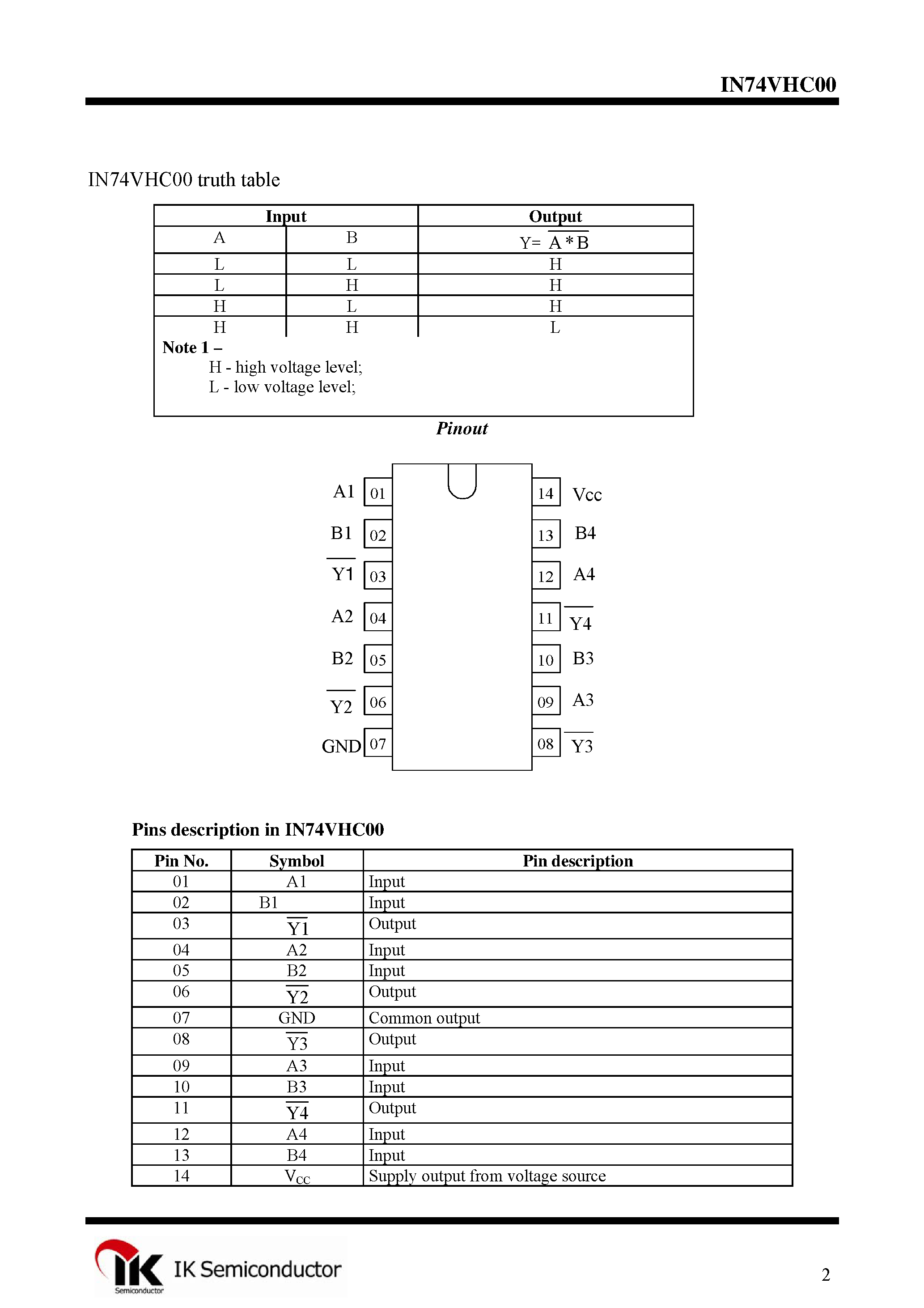 Даташит IN74VHC00 - Quad 2-Input NAND Gate страница 2