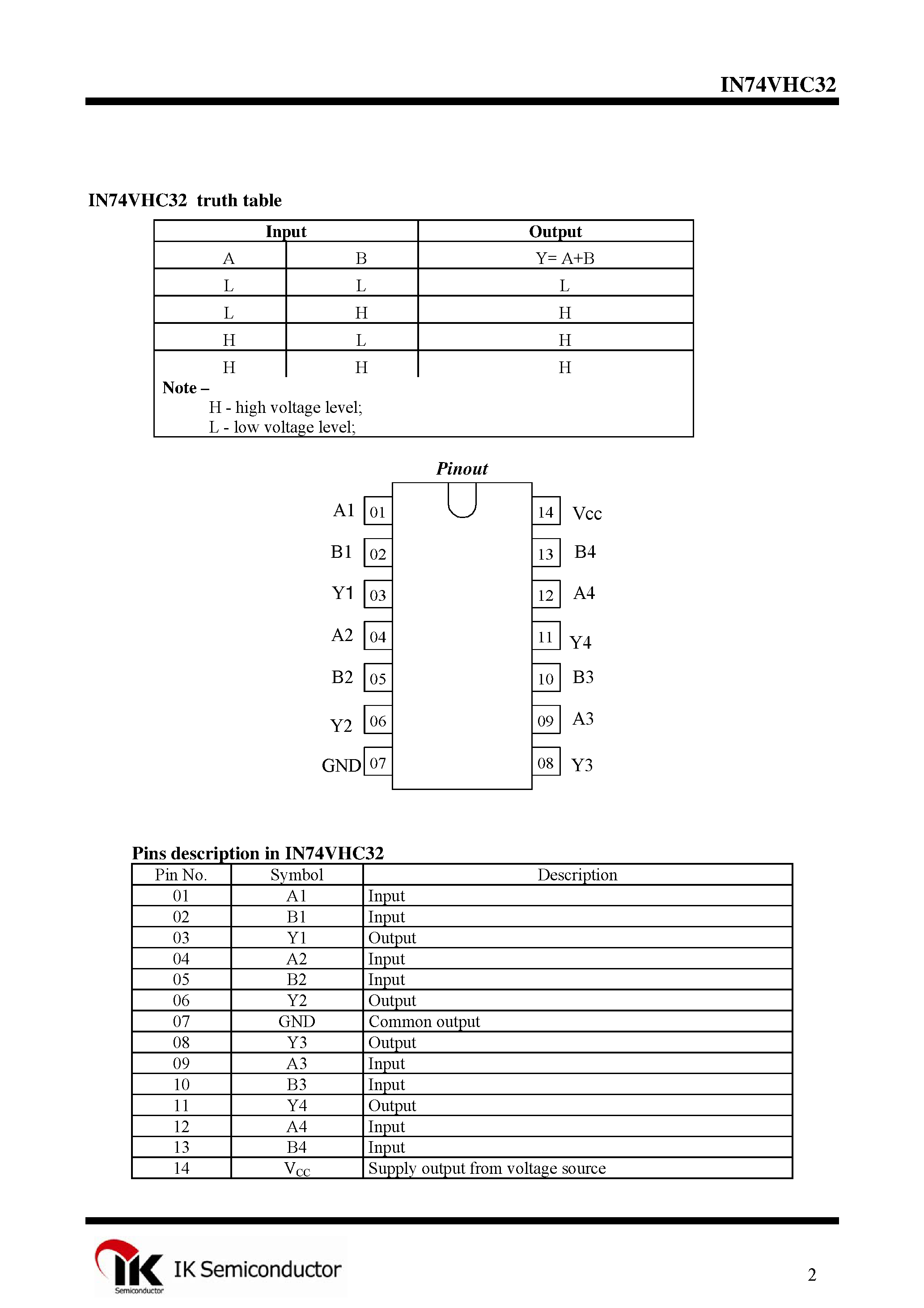 Даташит IN74VHC32 - Quad 2-Input AND Gate страница 2