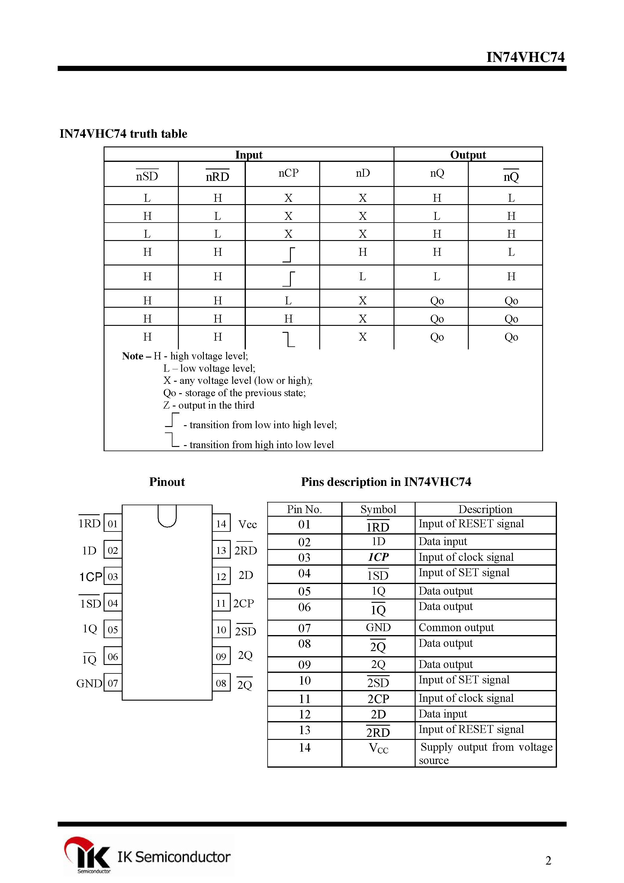 Datasheet IN74VHC74 - Quad 2-Input OR Gate page 2