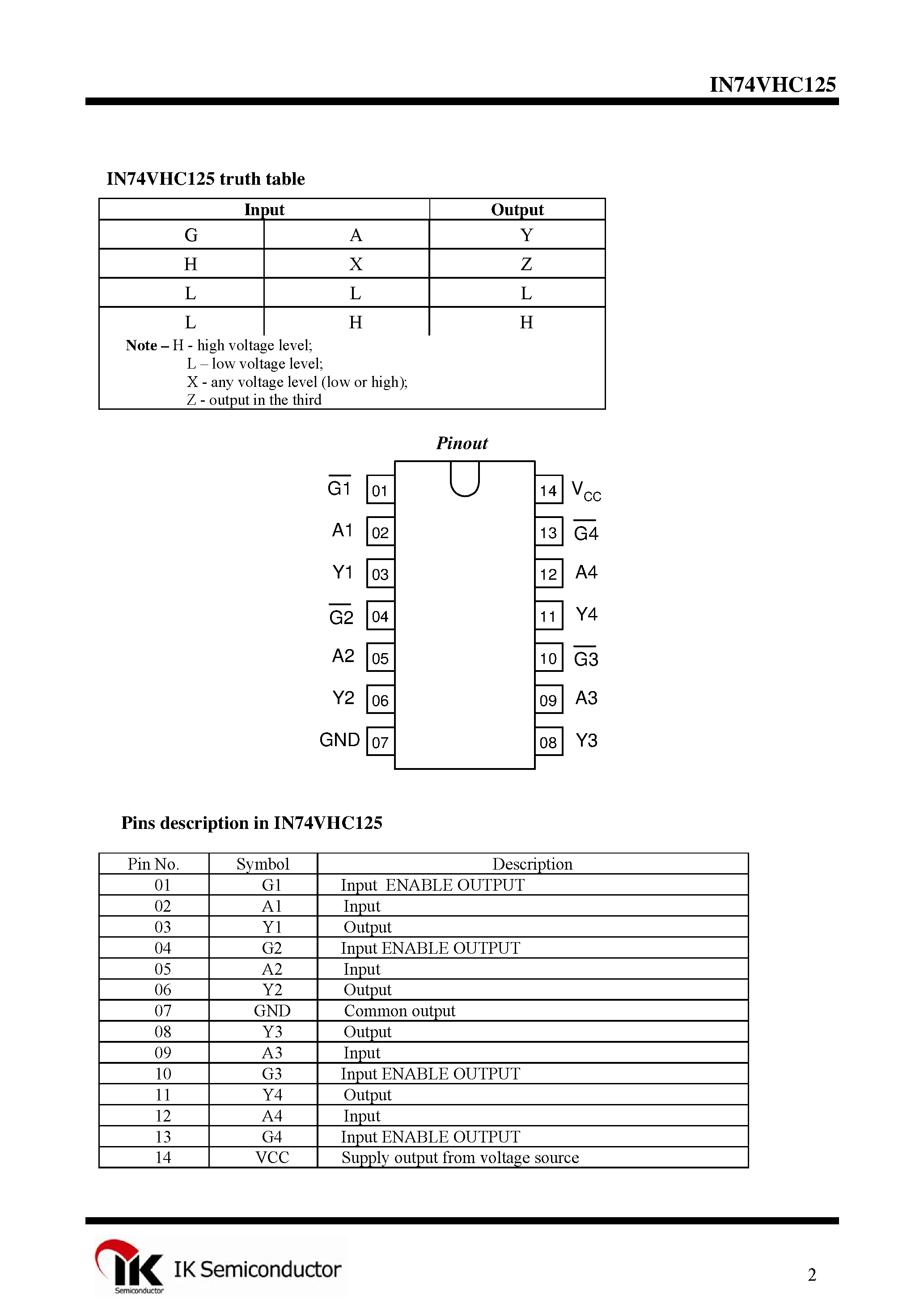 Datasheet IN74VHC125 - Quad 3-State Buffer page 2