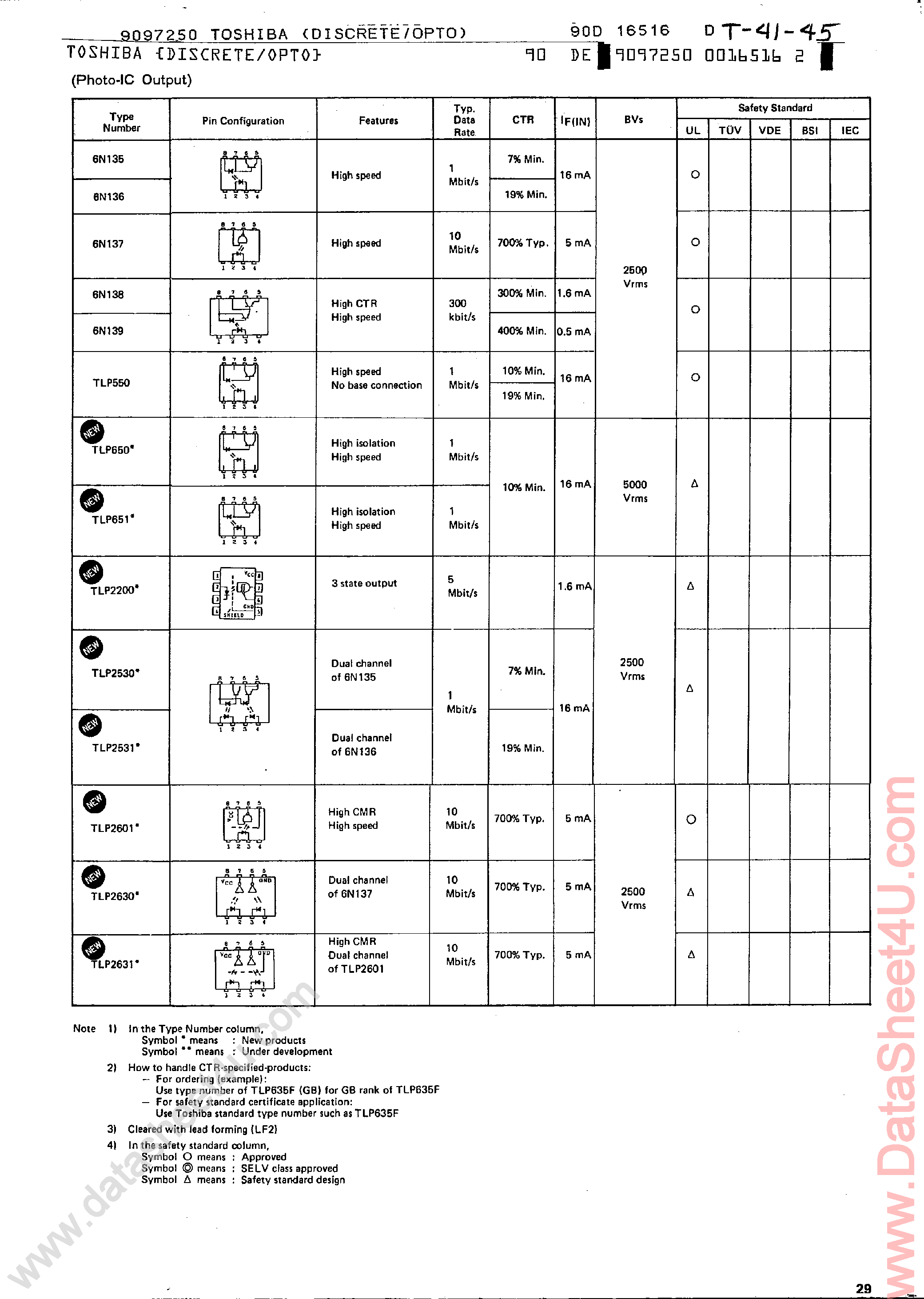 Datasheet TLP2200 page 1 Datasheet TLP2200 - (TLPxxx) Photo IC Output page 1
