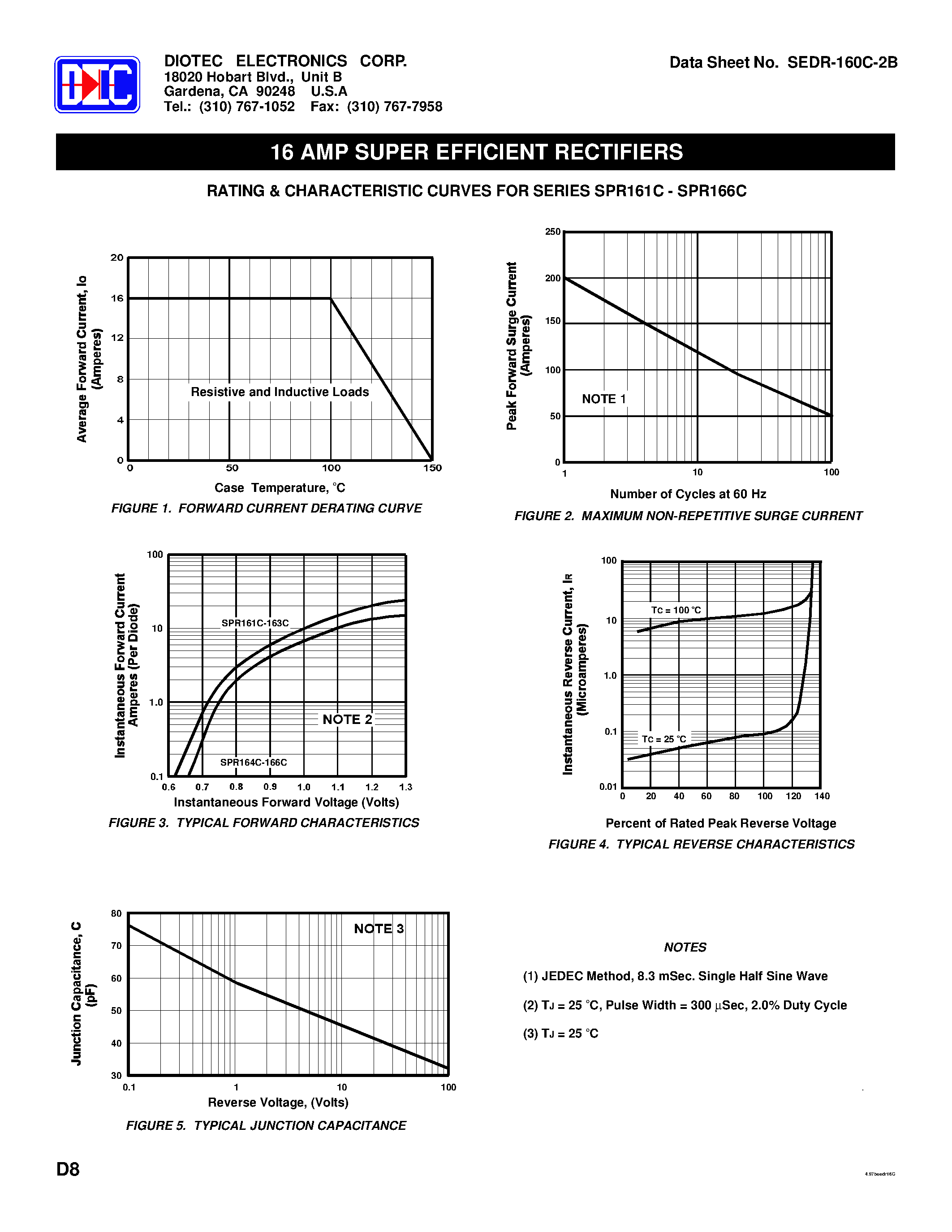 Datasheet VHE2401 page 2 Datasheet VHE2401 - 16 Amp Super Efficient Rectifiers page 2