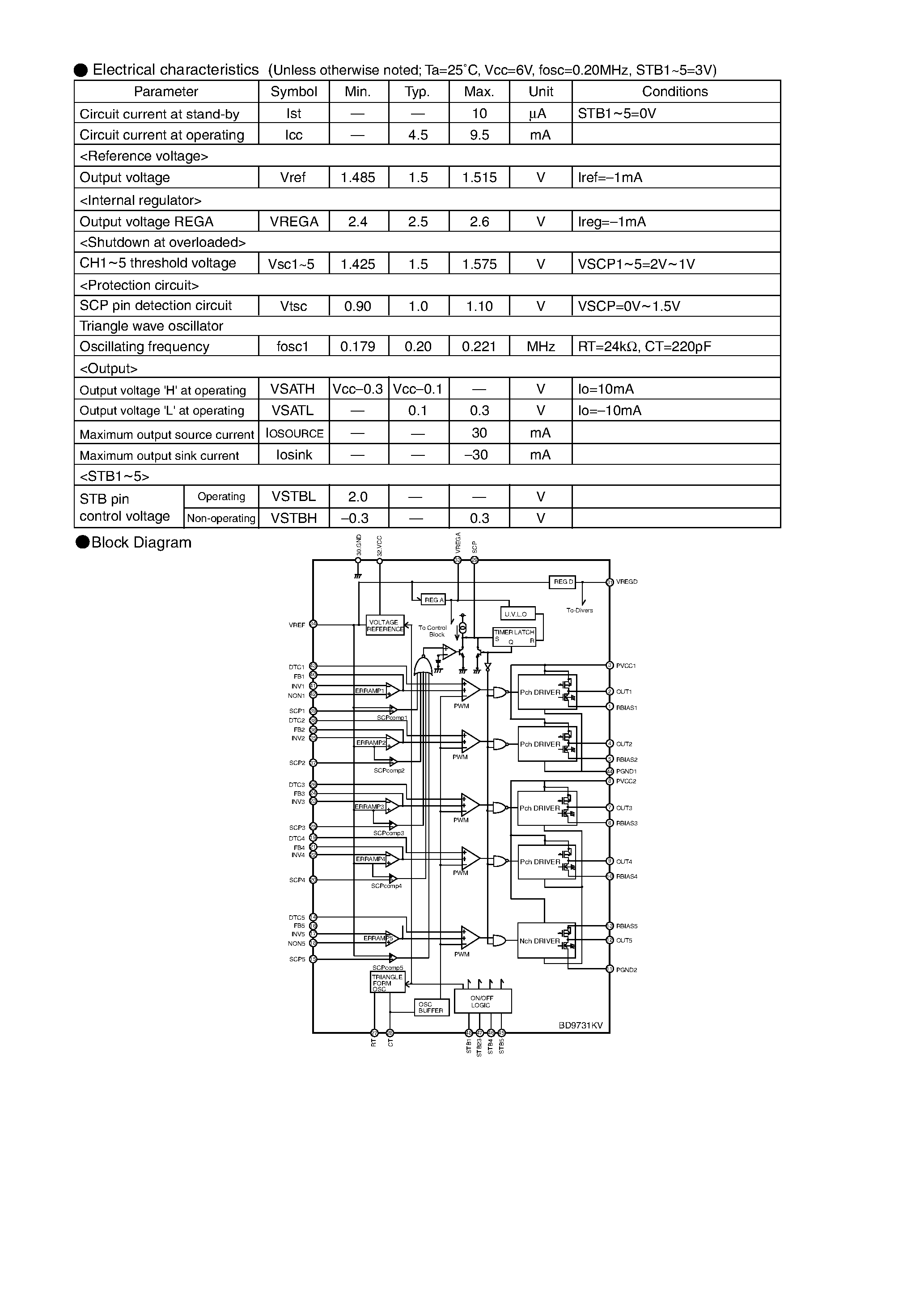 Datasheet BD9731KV - 5-channel switching regulator controller page 2