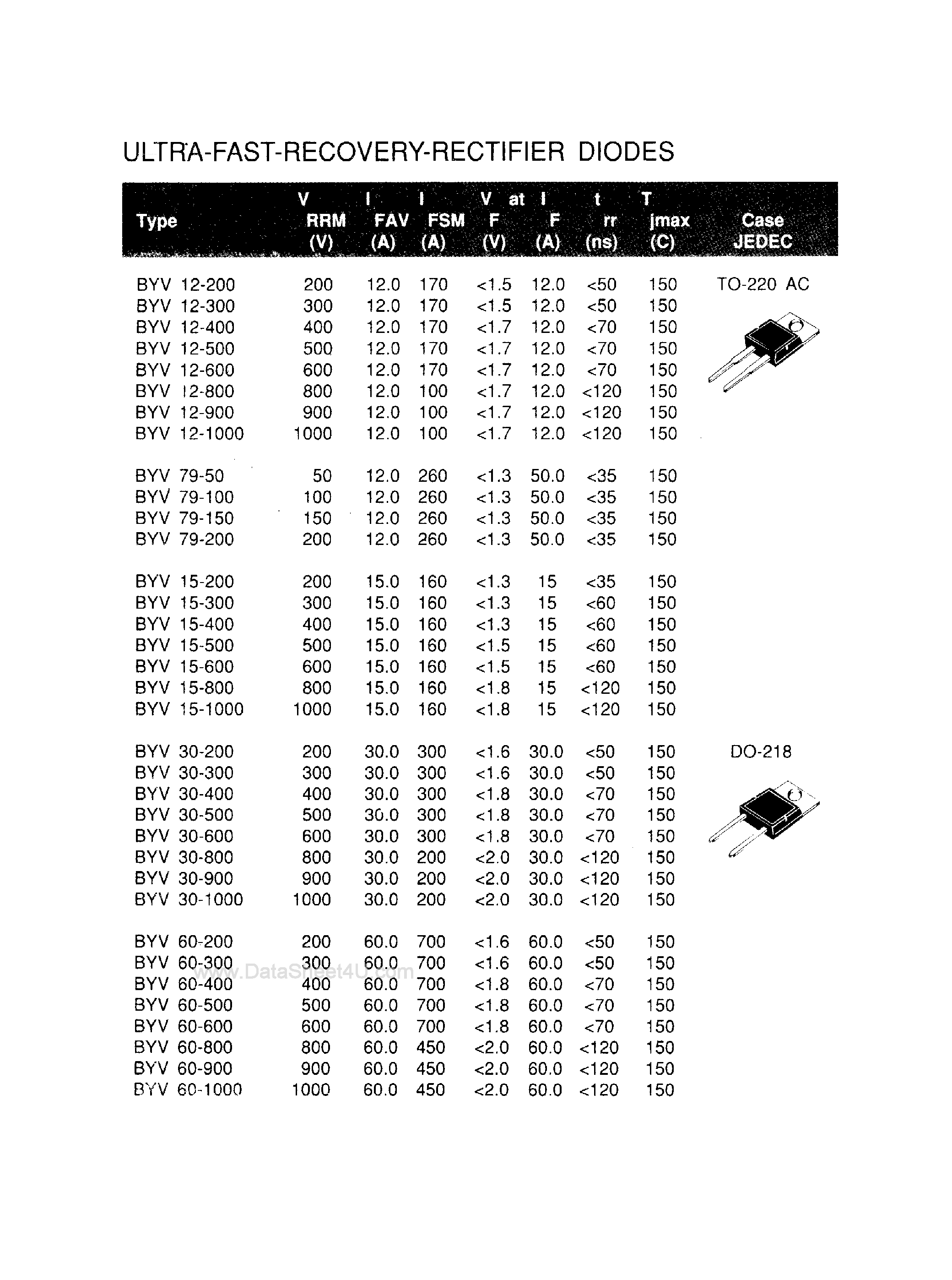 Datasheet BYV12-xxx page 1 Datasheet BYV12-xxx - (BYVxx) Ultra Fast Recovery Rectifier Diodes page 1