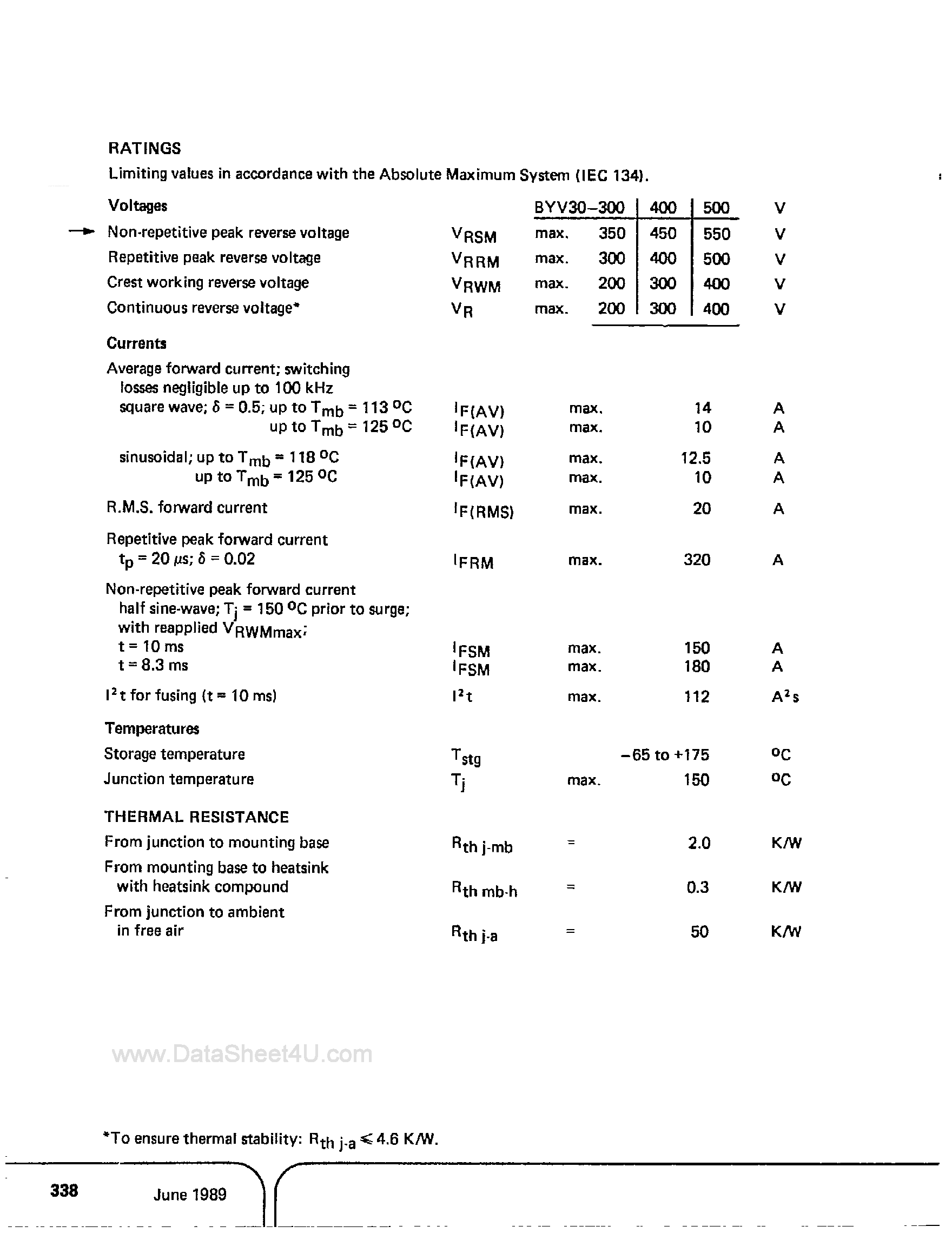Datasheet BYV30 page 2 Datasheet BYV30 - Ultra Fast Recovery Rectifier Diodes page 2