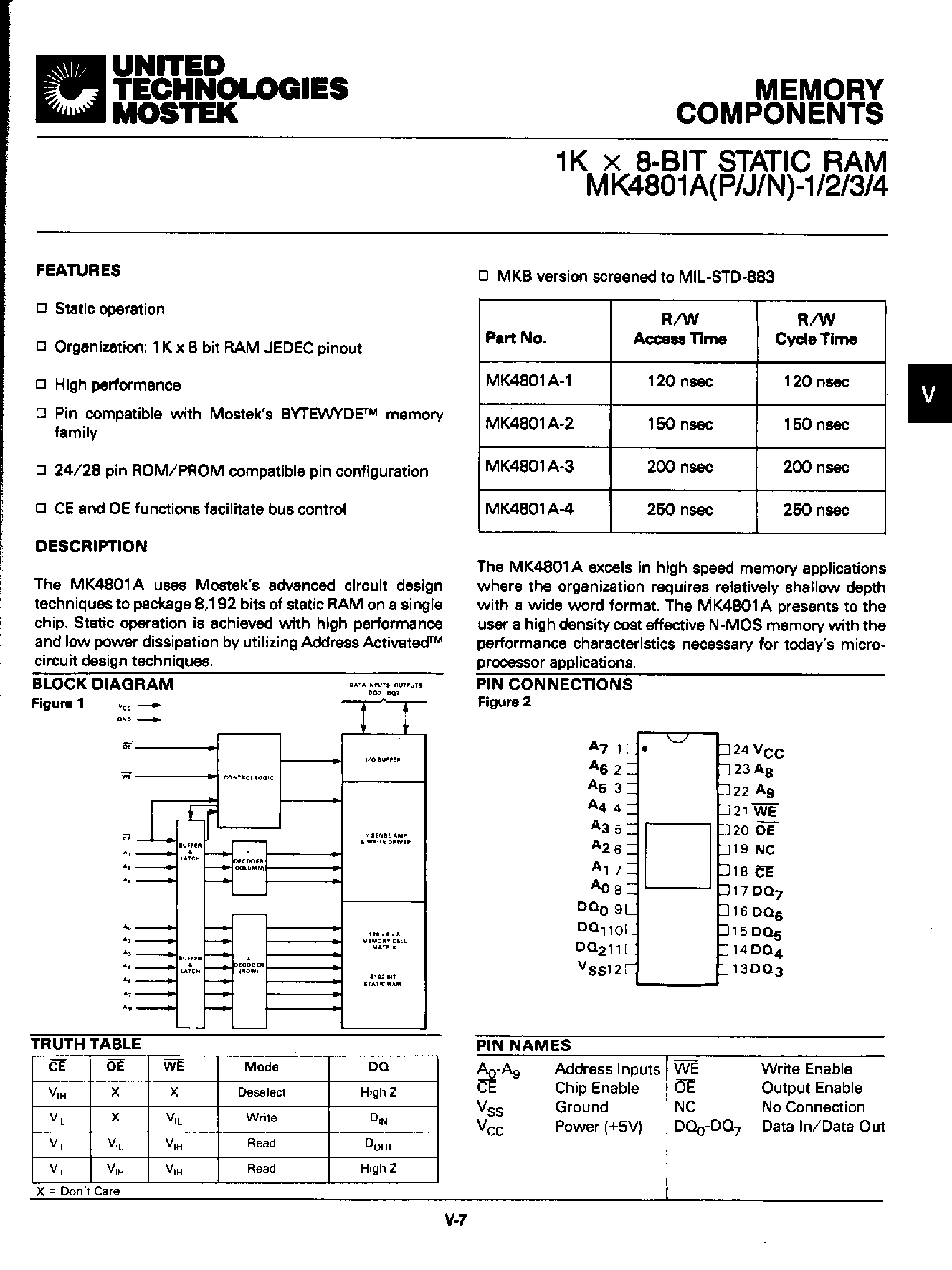 Datasheet MK4801A - 1K x 8-BIT STATIC RAM page 1