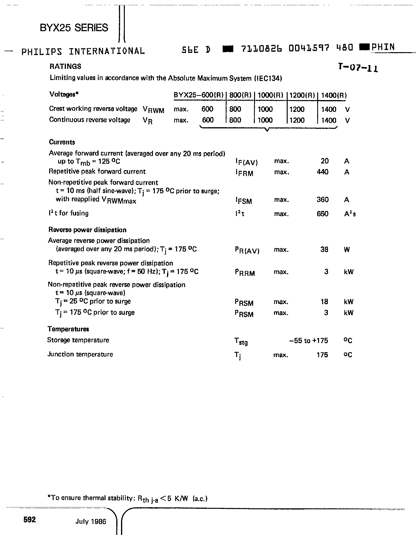 Datasheet BYX25 page 2 Datasheet BYX25 - Controlled Avalanche Rectifier Diodes page 2