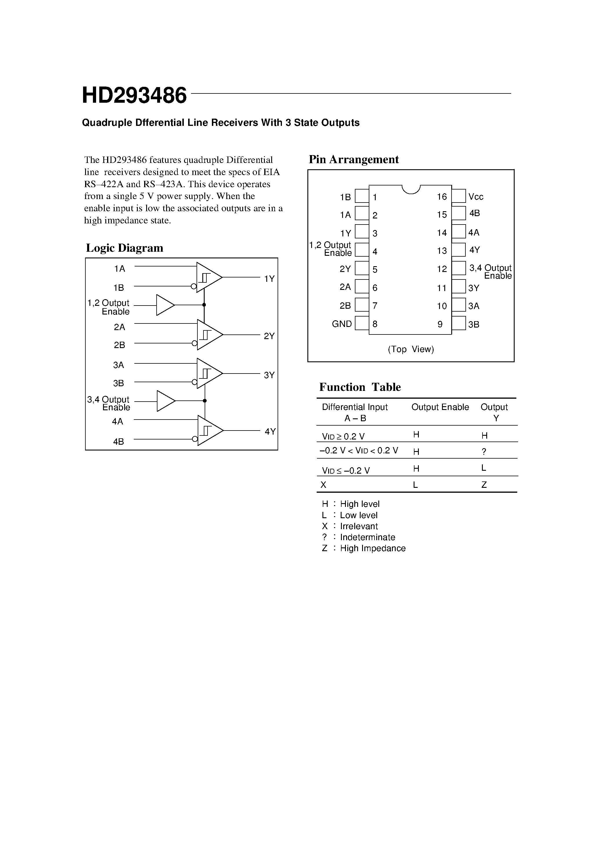 Даташит HD293486 - Quadruple Dfferential Line Receivers With 3 State Outputs страница 1