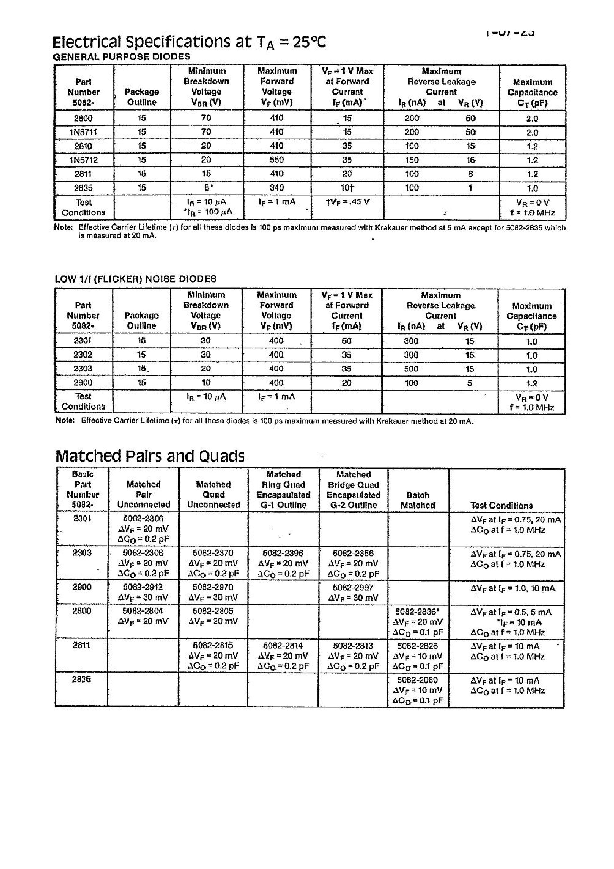Datasheet 5082-2301 page 2 Datasheet 5082-2301 - (5082-2xxx) Schottky Barrier Diode page 2