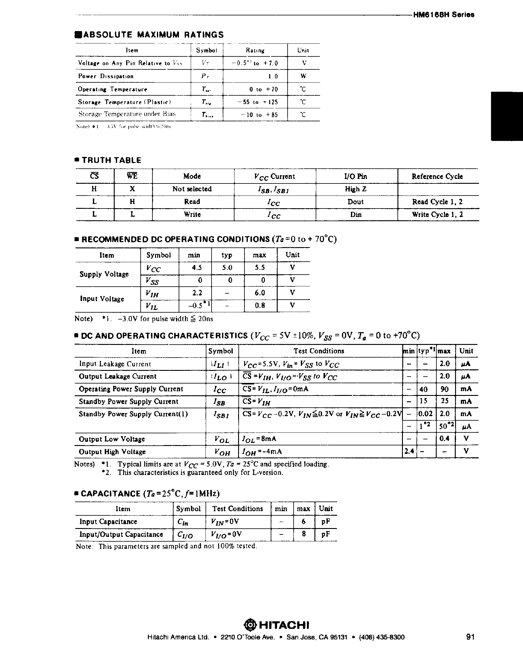 Даташит HM6168H - 4096 x 4-Bit High Speed CMOS SRAM страница 2