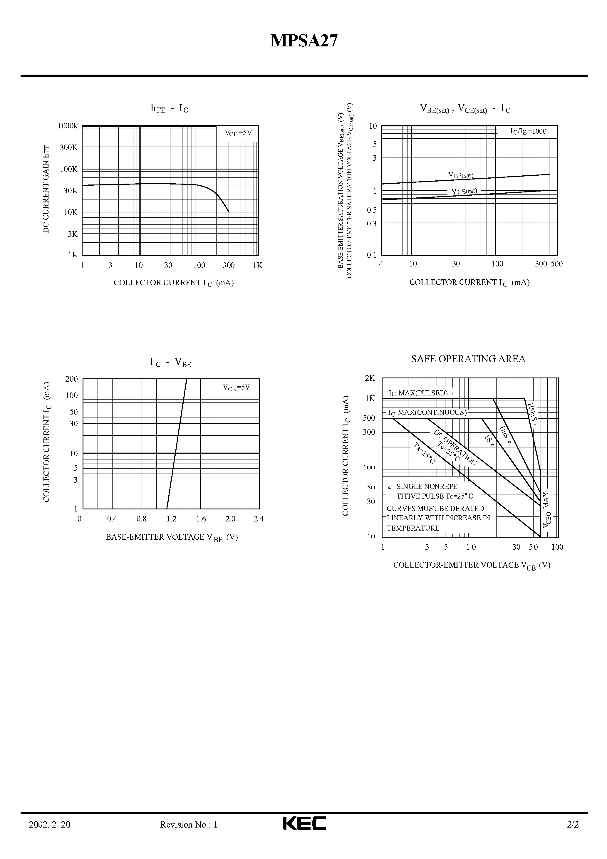 Datasheet MPSA27 - EPITAXIAL PLANAR NPN TRANSISTOR (DARLINGTON TRANSISTOR) page 2