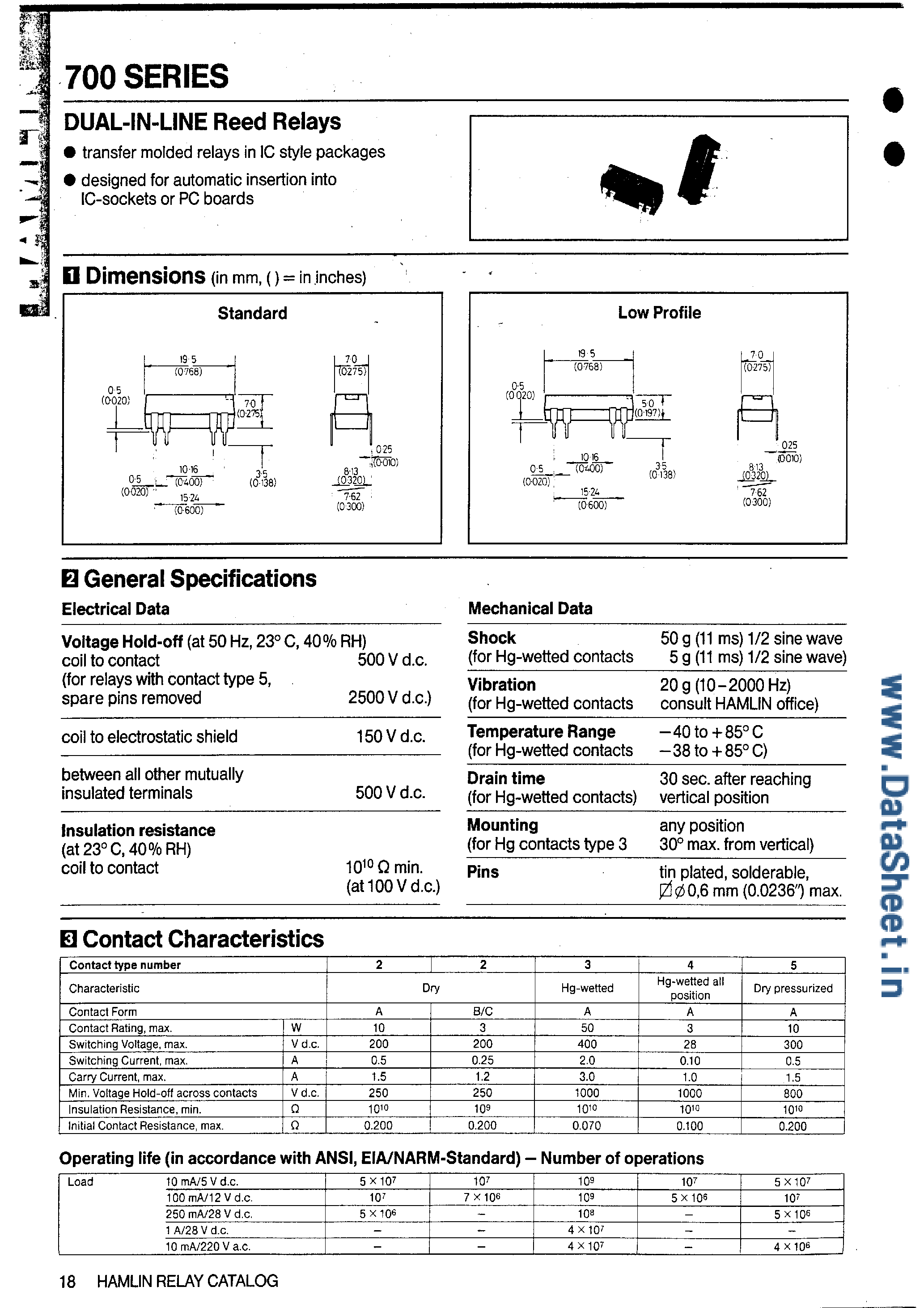 Datasheet HE722Axxxx page 1 Datasheet HE722Axxxx - DUAL-IN-LINE Reed Relay page 1