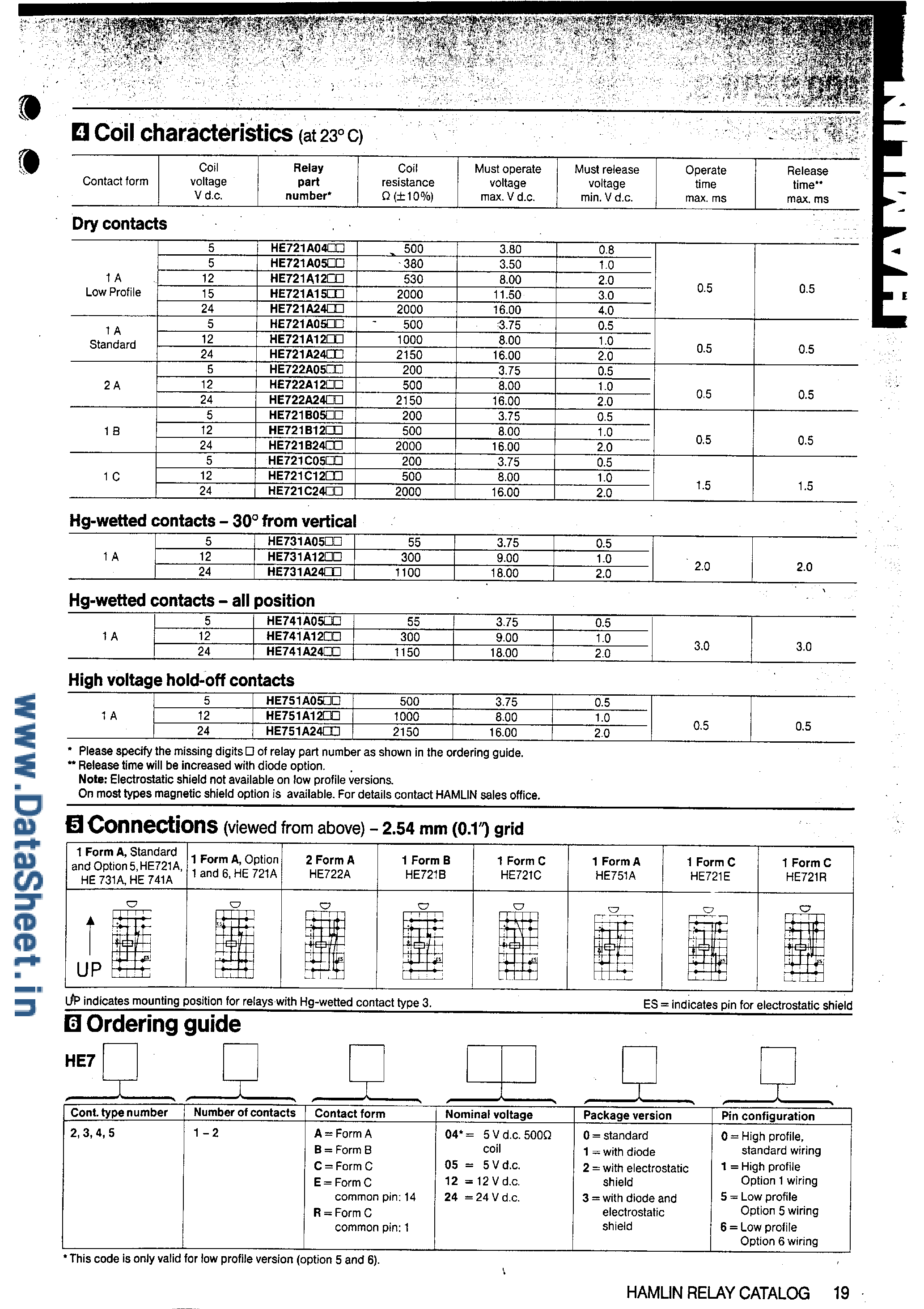 Datasheet HE722Axxxx page 2 Datasheet HE722Axxxx - DUAL-IN-LINE Reed Relay page 2