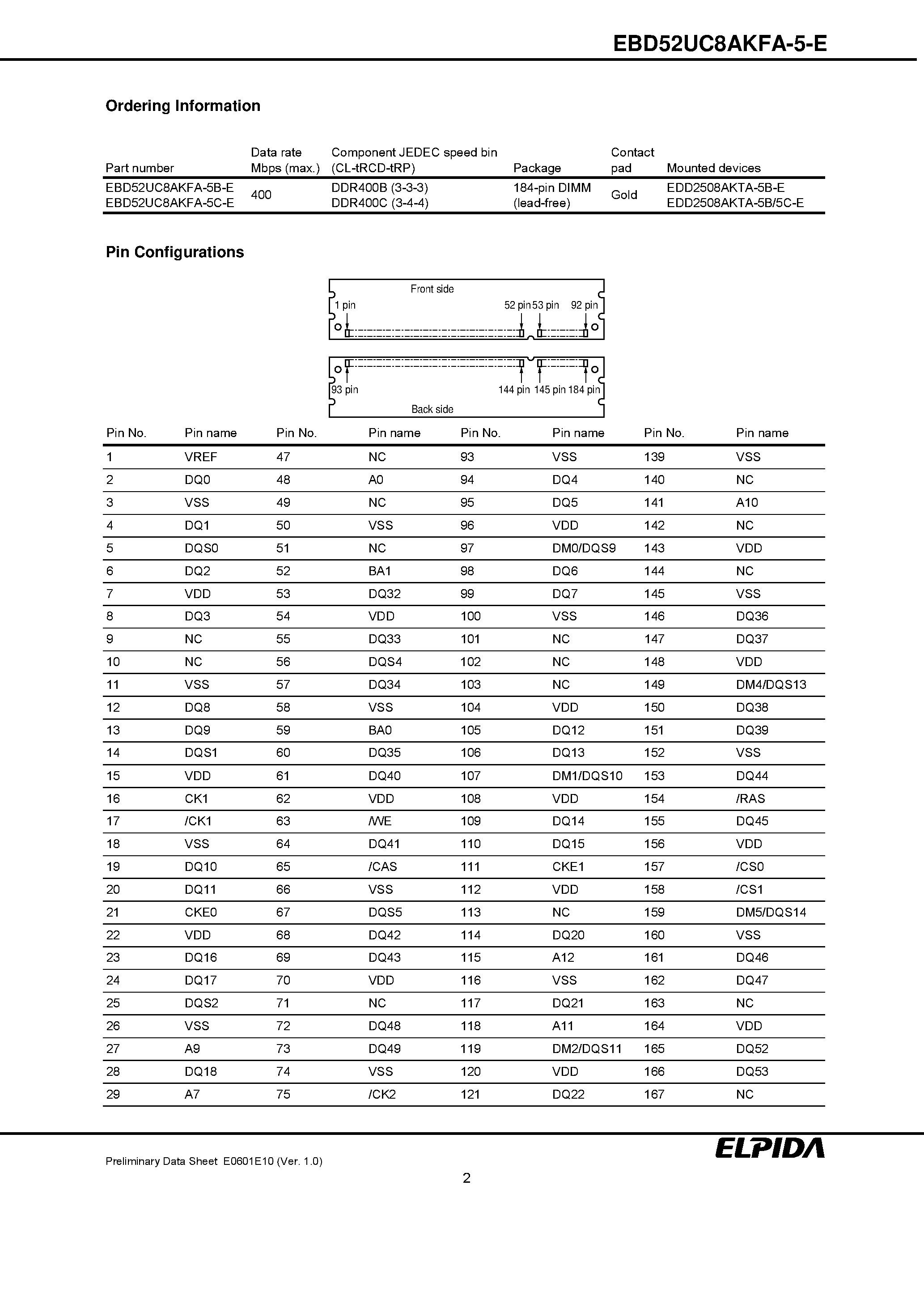 Даташит EBD52UC8AKFA-5-E - 512MB Unbuffered DDR SDRAM DIMM страница 2