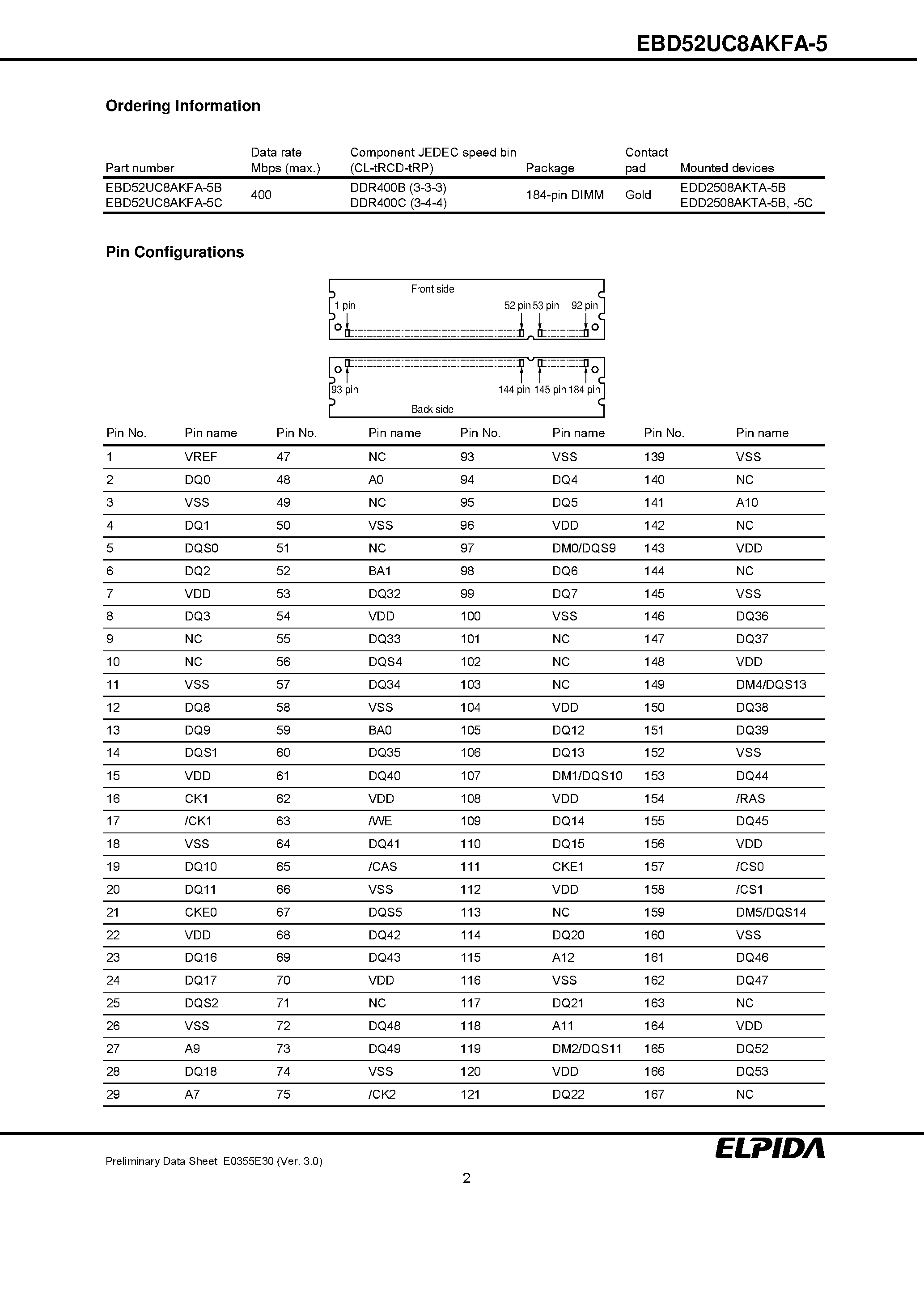 Datasheet EBD52UC8AKFA-5 - 512MB Unbuffered DDR SDRAM DIMM page 2