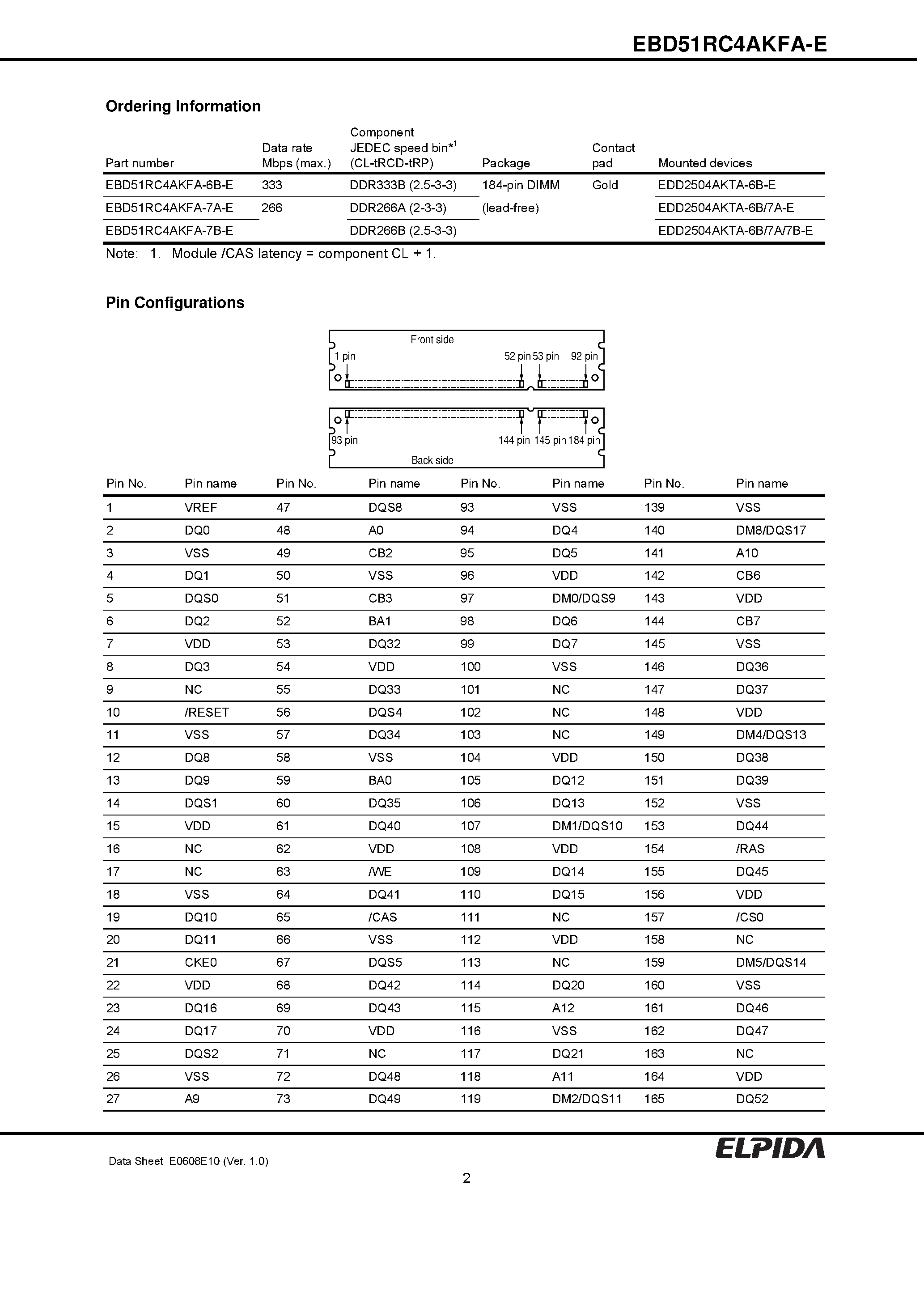 Даташит на микросхему EBD51RC4AKFA-E страница 2 Даташит EBD51RC4AKFA-E - 512MB Registered DDR SDRAM DIMM страница 2