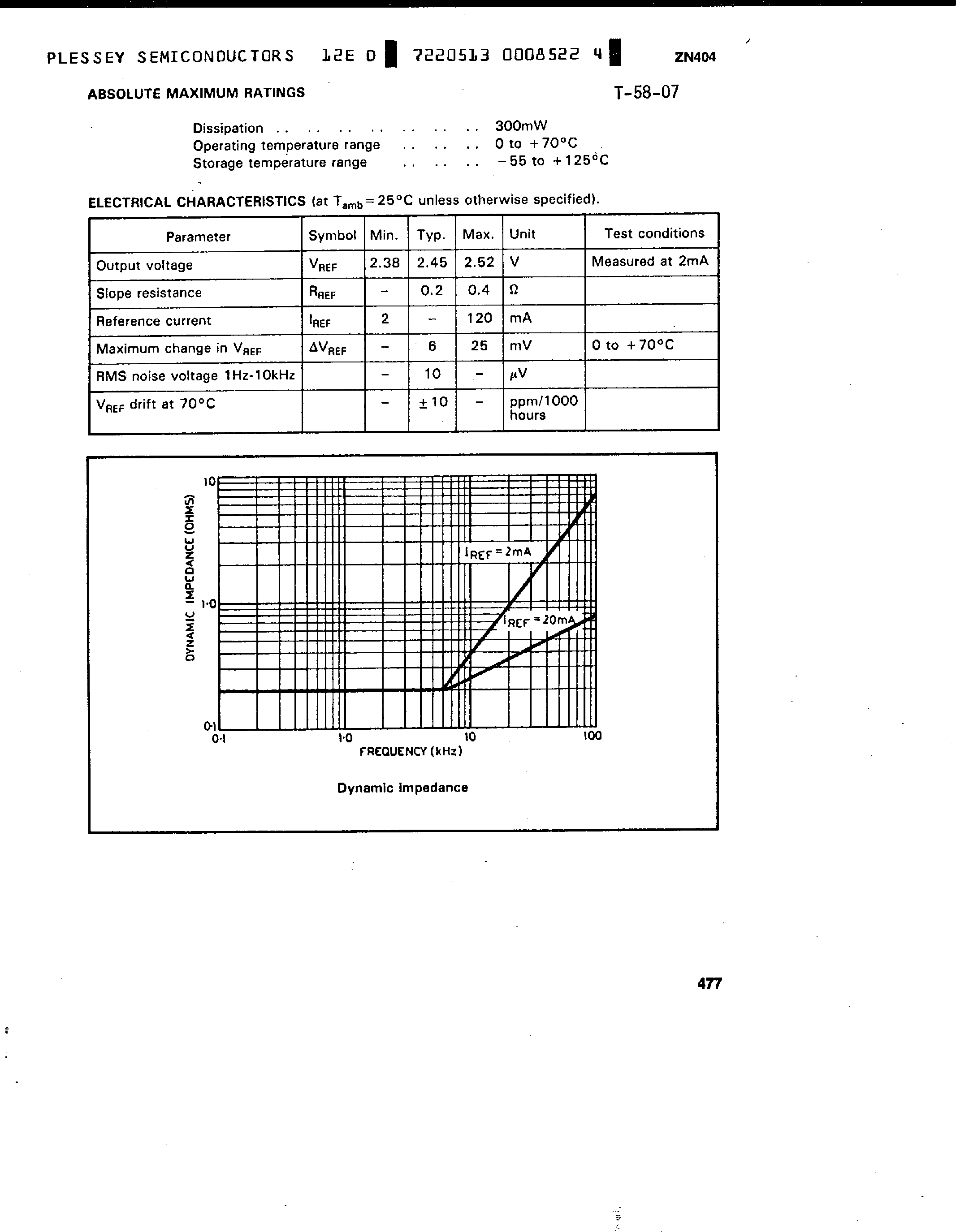Datasheet ZN404 page 2 Datasheet ZN404 - 2.45V Precision Reference Regulator page 2