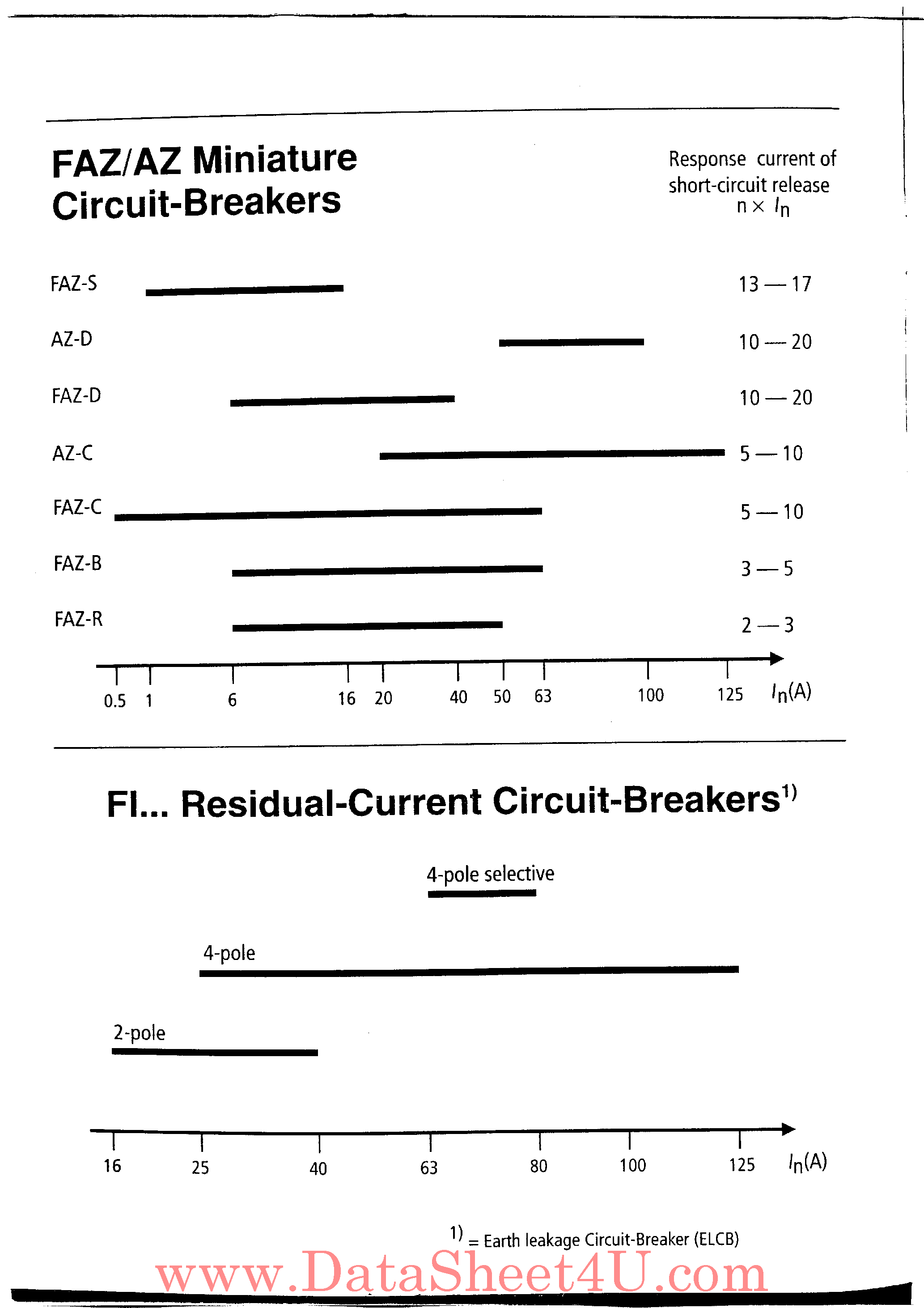 Даташит FAZ-Bxx - (FAZ Series) Circuit Breaker 1 Pole 3a страница 2