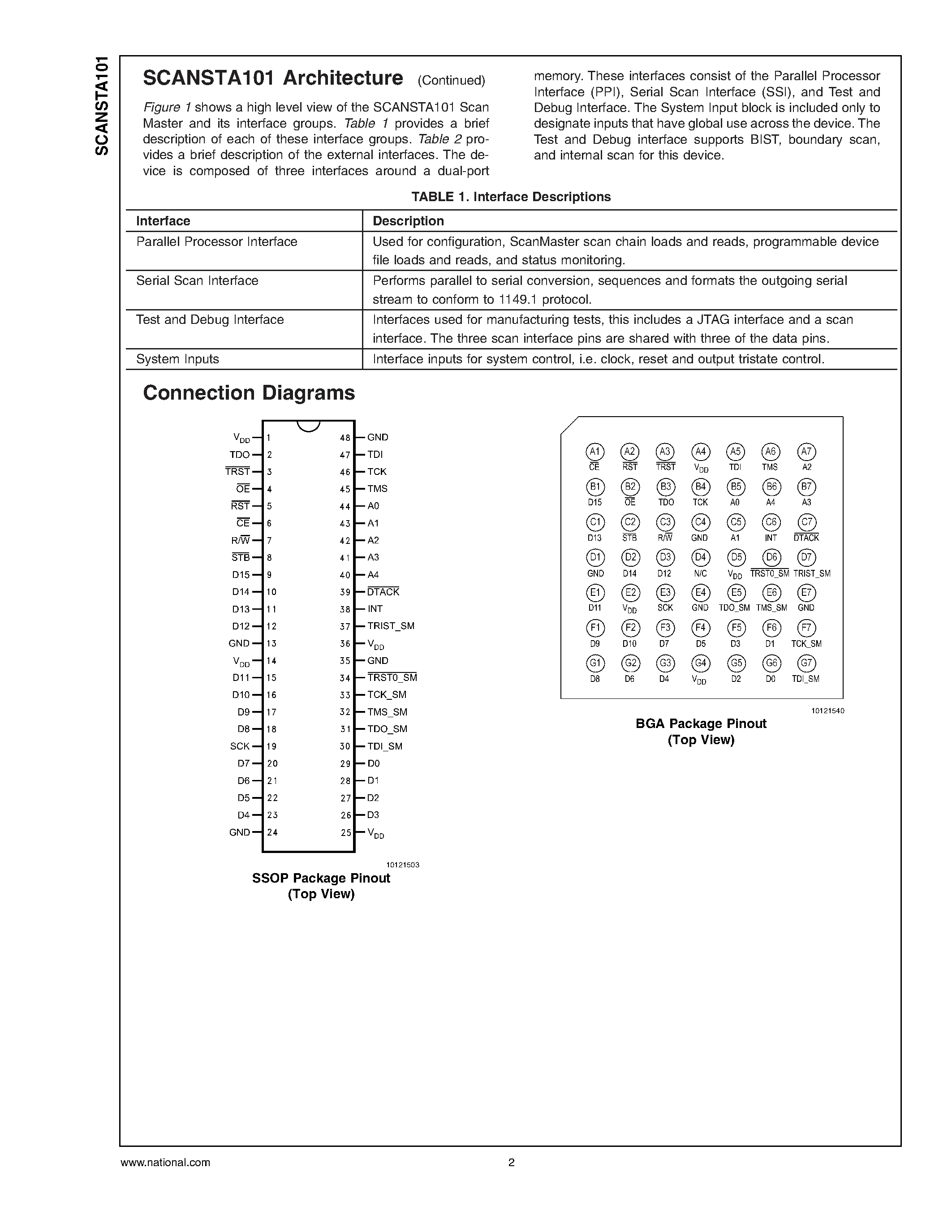 Datasheet SCANSTA101 page 2 Datasheet SCANSTA101 - Low Voltage IEEE 1149.1 STA Master page 2