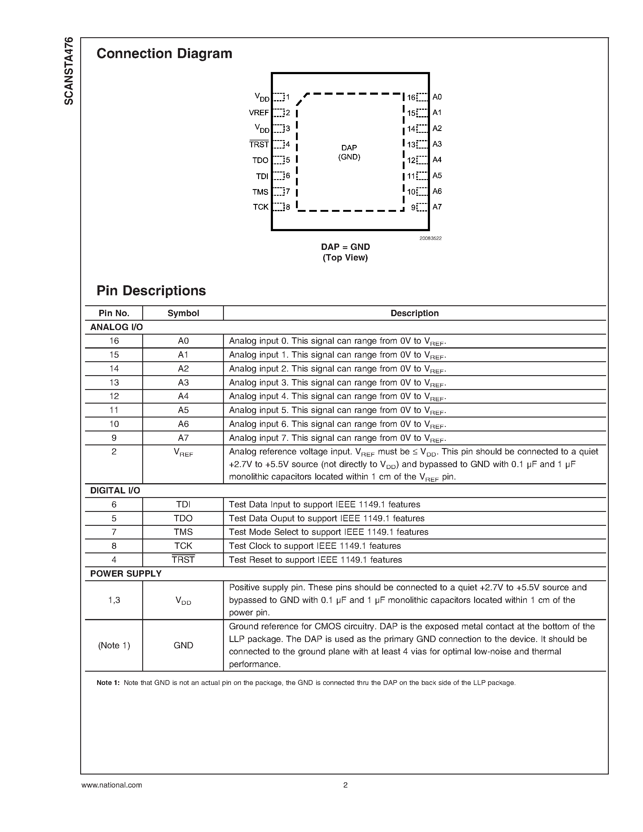 Datasheet SCANSTA476 - Eight Input IEEE 1149.1 Analog Voltage Monitor page 2