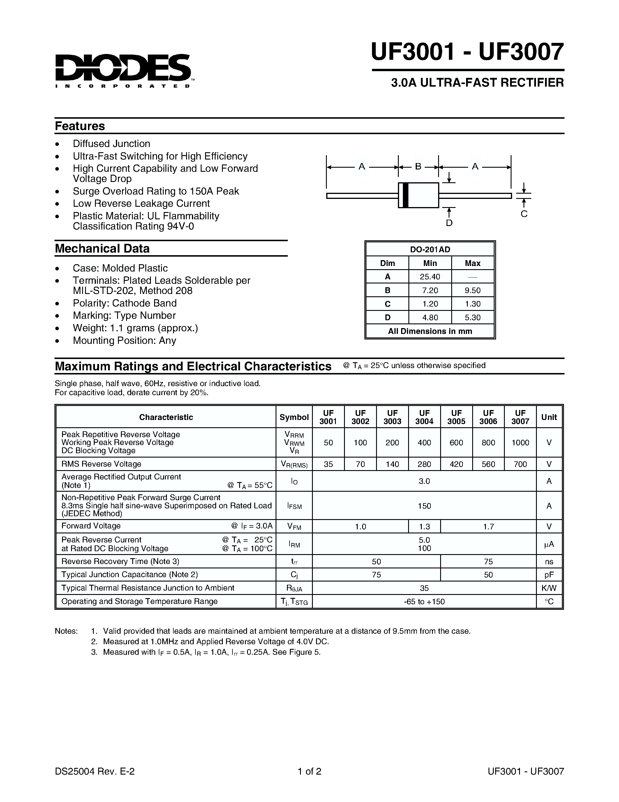 Datasheet UF3001 - (UF3001 - UF3007) 3.0A ULTRA-FAST RECTIFIER page 1
