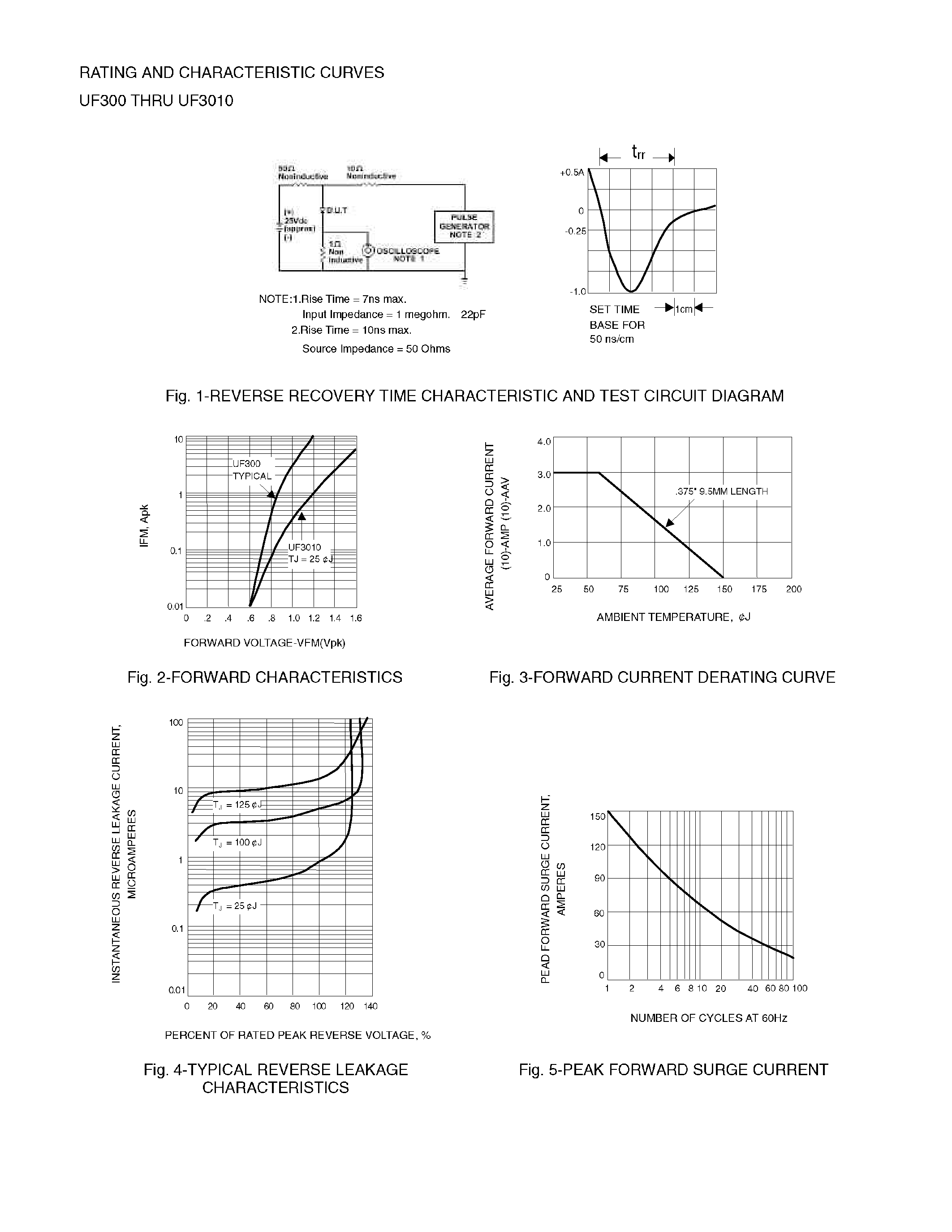 Datasheet UF300 page 2 Datasheet UF300 - (UF300 - UF3010) ULTRAFAST SWITCHING RECTIFIER page 2