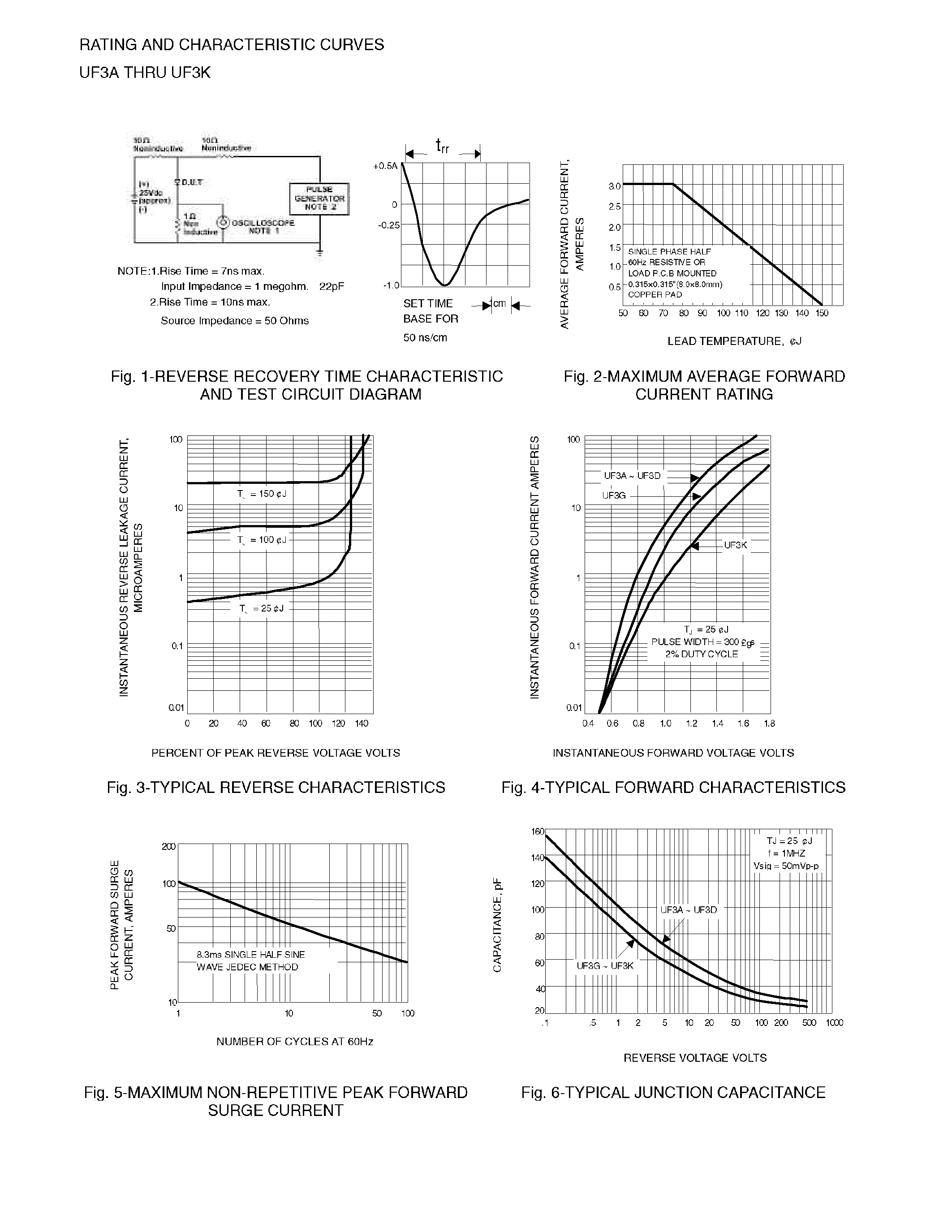Datasheet UF3A page 2 Datasheet UF3A - (UF3A - UF3K) SURFACE MOUNT ULTRAFAST RECTIFIER page 2