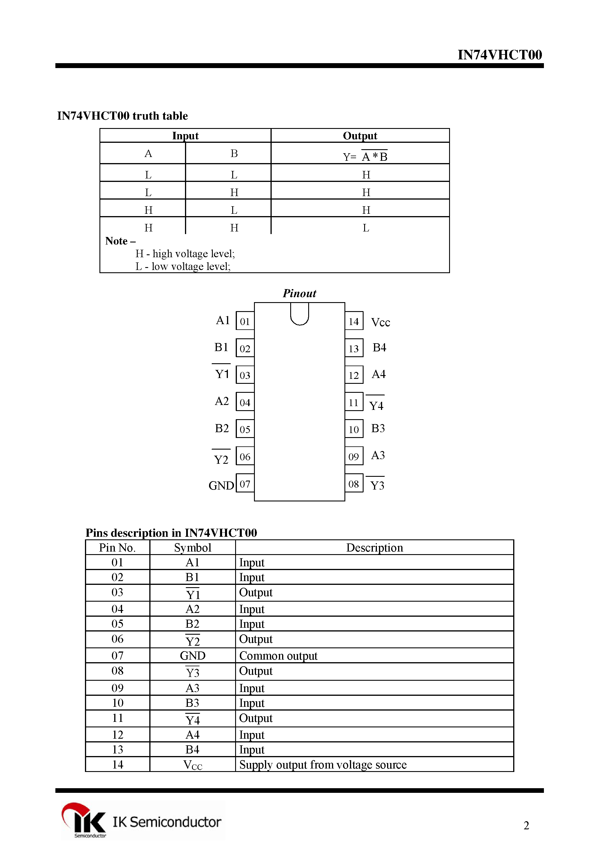 Даташит IN74VHCT00 - Quad 2-Input NAND Gate страница 2