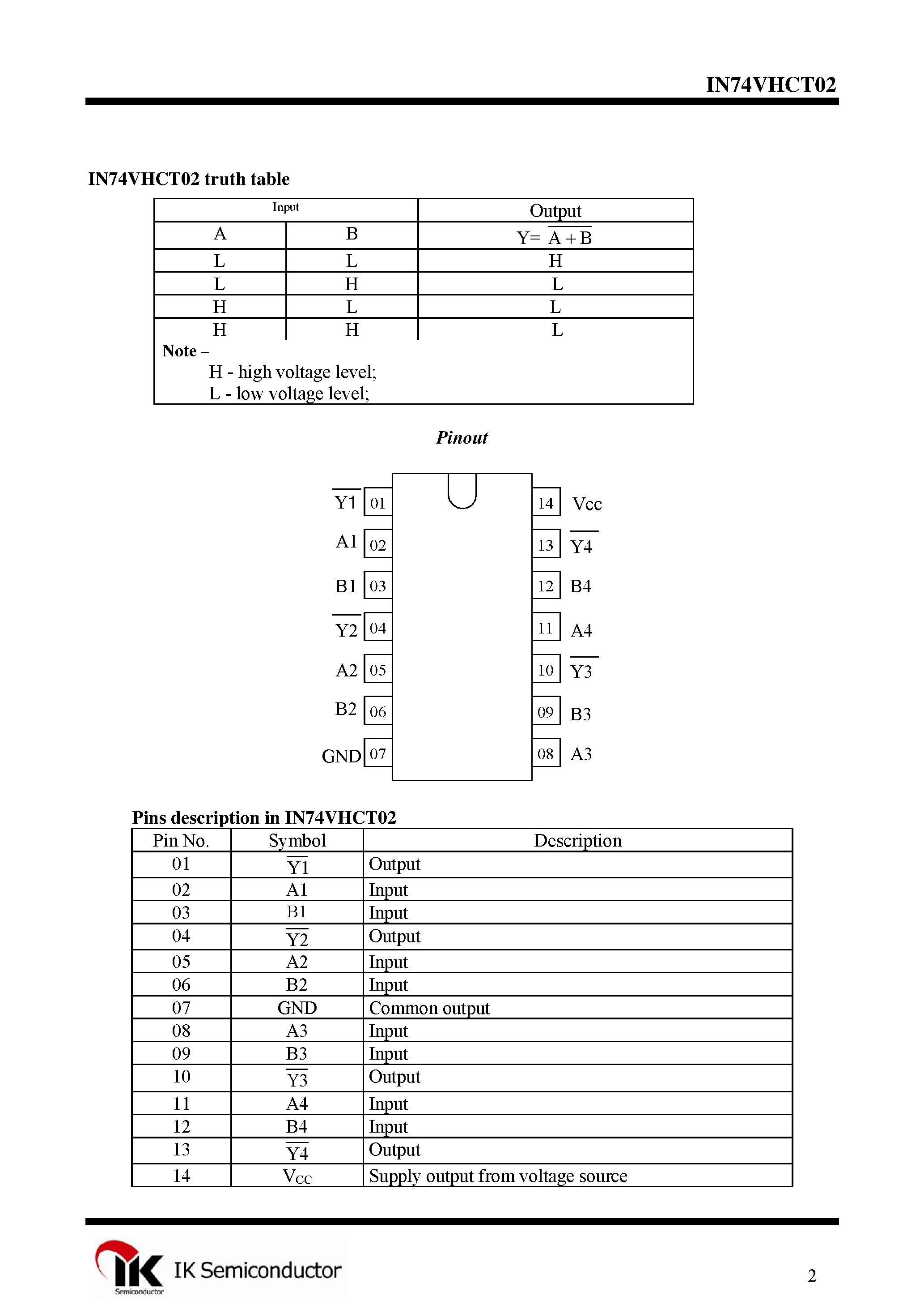 Даташит IN74VHCT02 - Quad 2-Input NOR Gate страница 2