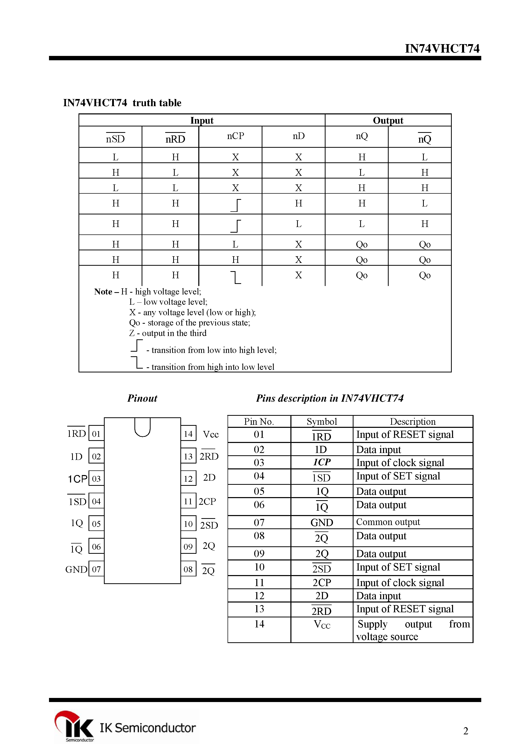 Datasheet IN74VHCT74 - Quad 2-Input OR Gate page 2