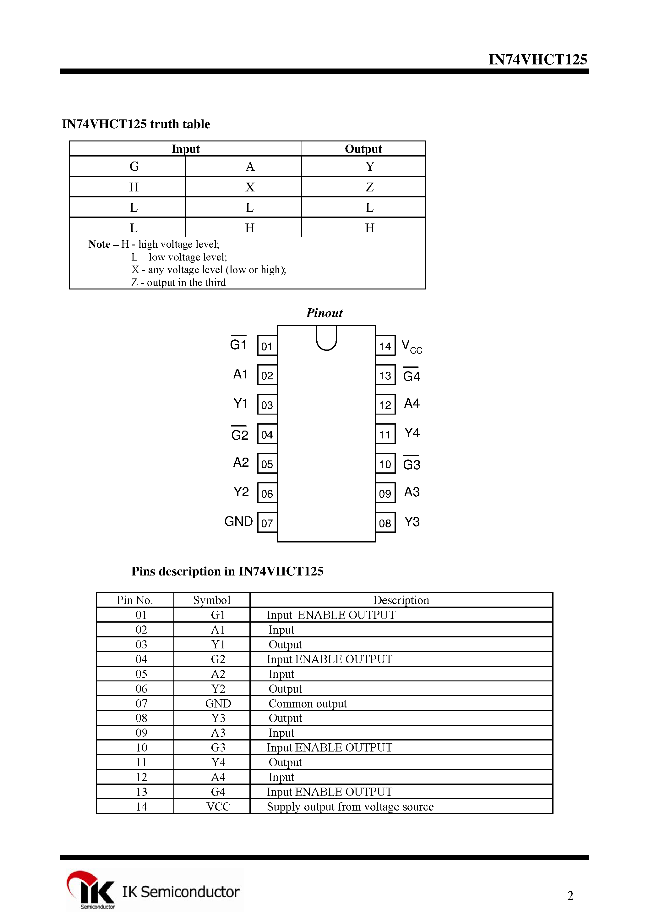 Datasheet IN74VHCT125 - Quad 3-State Buffer page 2