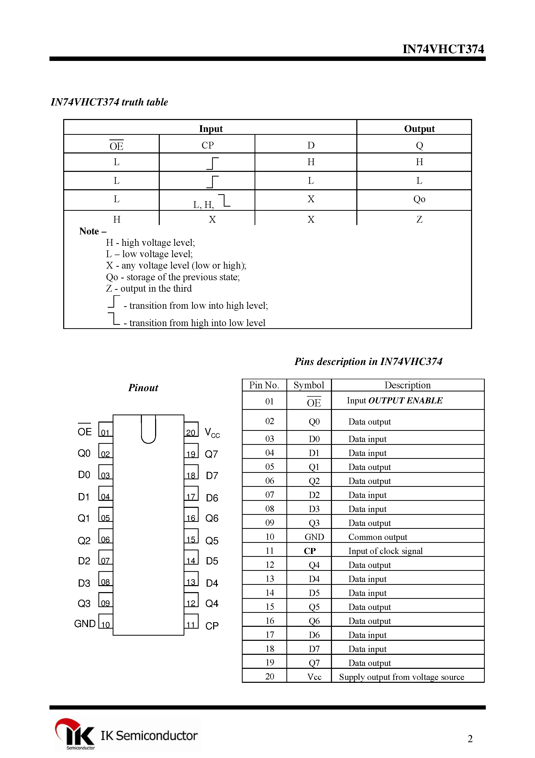 Даташит IN74VHCT374 - Octal D-Type Flip-Flop страница 2
