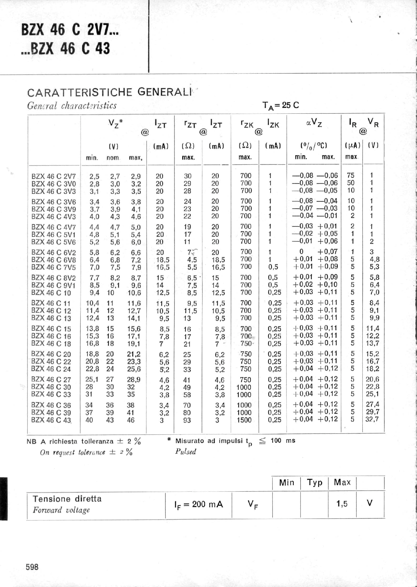 Datasheet BZX46Cxx - Z-DIODES page 2