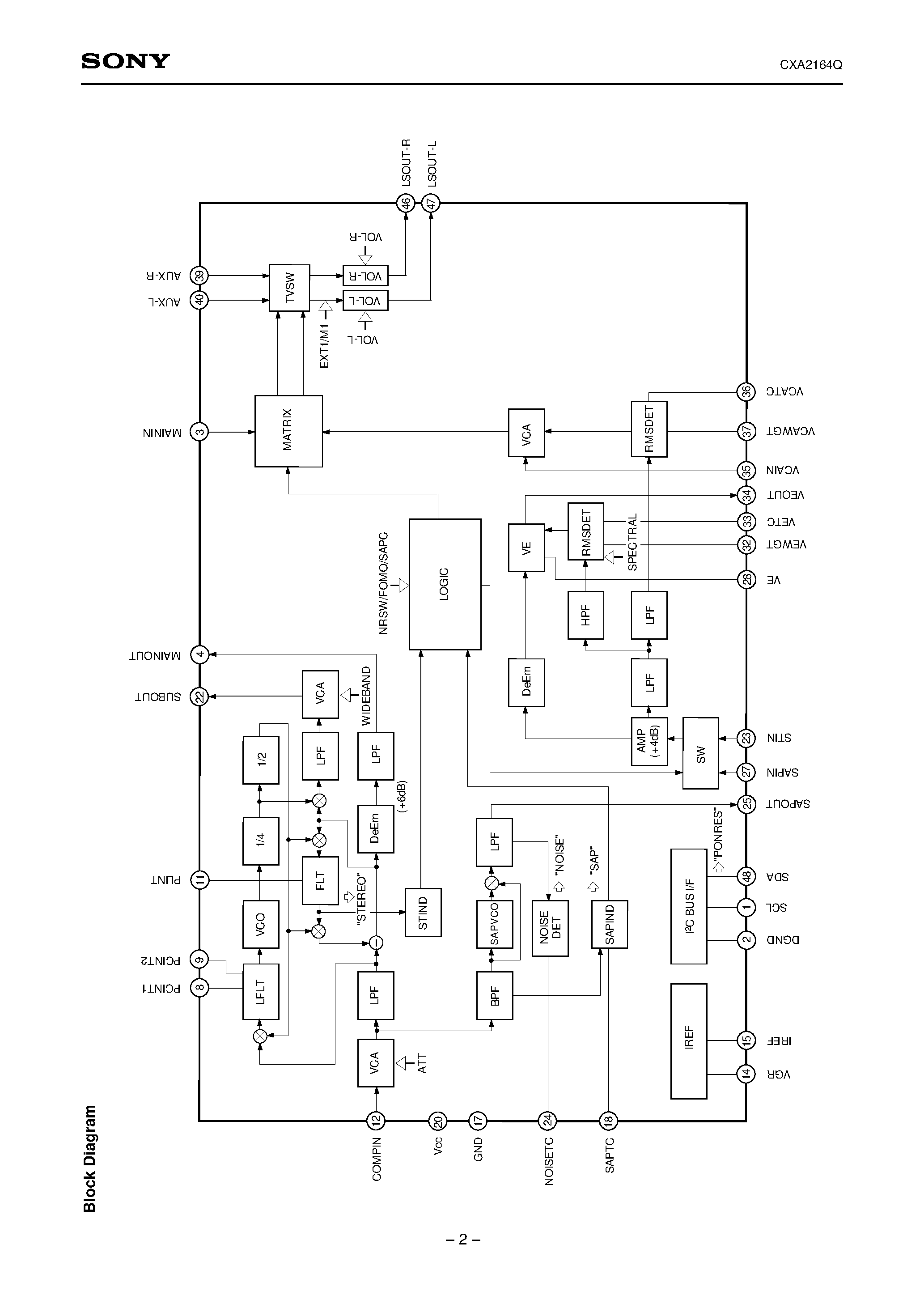 Даташит CXA2164Q - US Audio Multiplexing Decoder страница 2