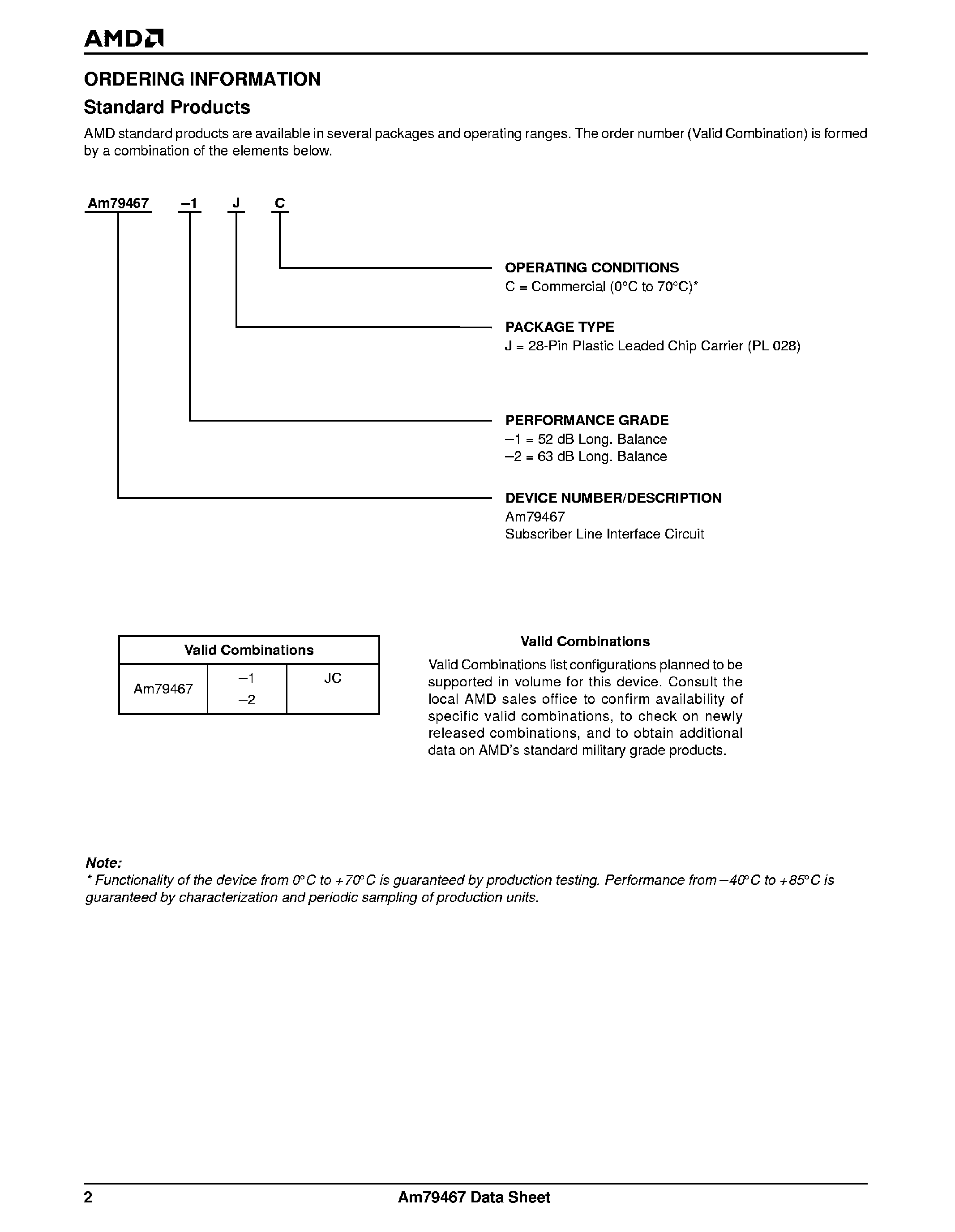 Datasheet AM7947 - Subscriber Line Interface Circuit page 2